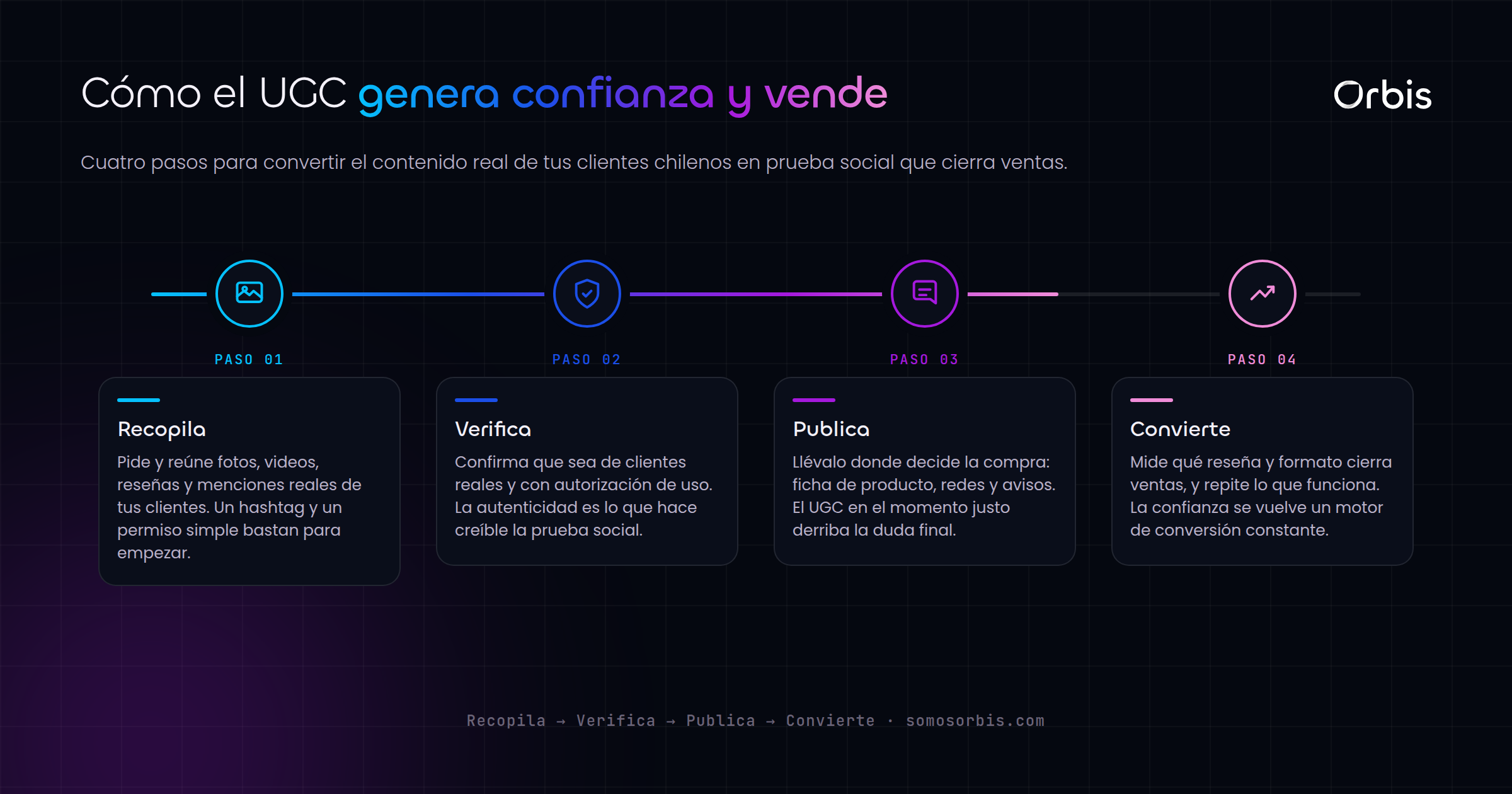 Contenido UGC en Chile: la prueba social que genera confianza y vende