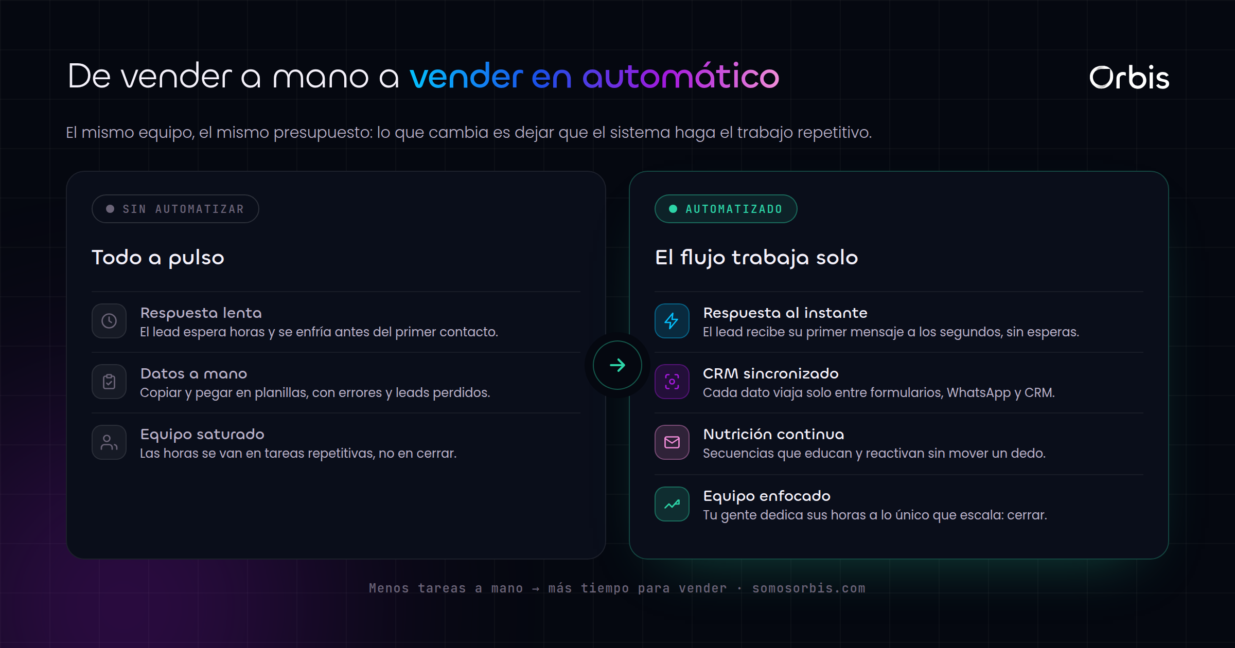 Automatizaciones de marketing y ventas en Chile: haz mas con menos