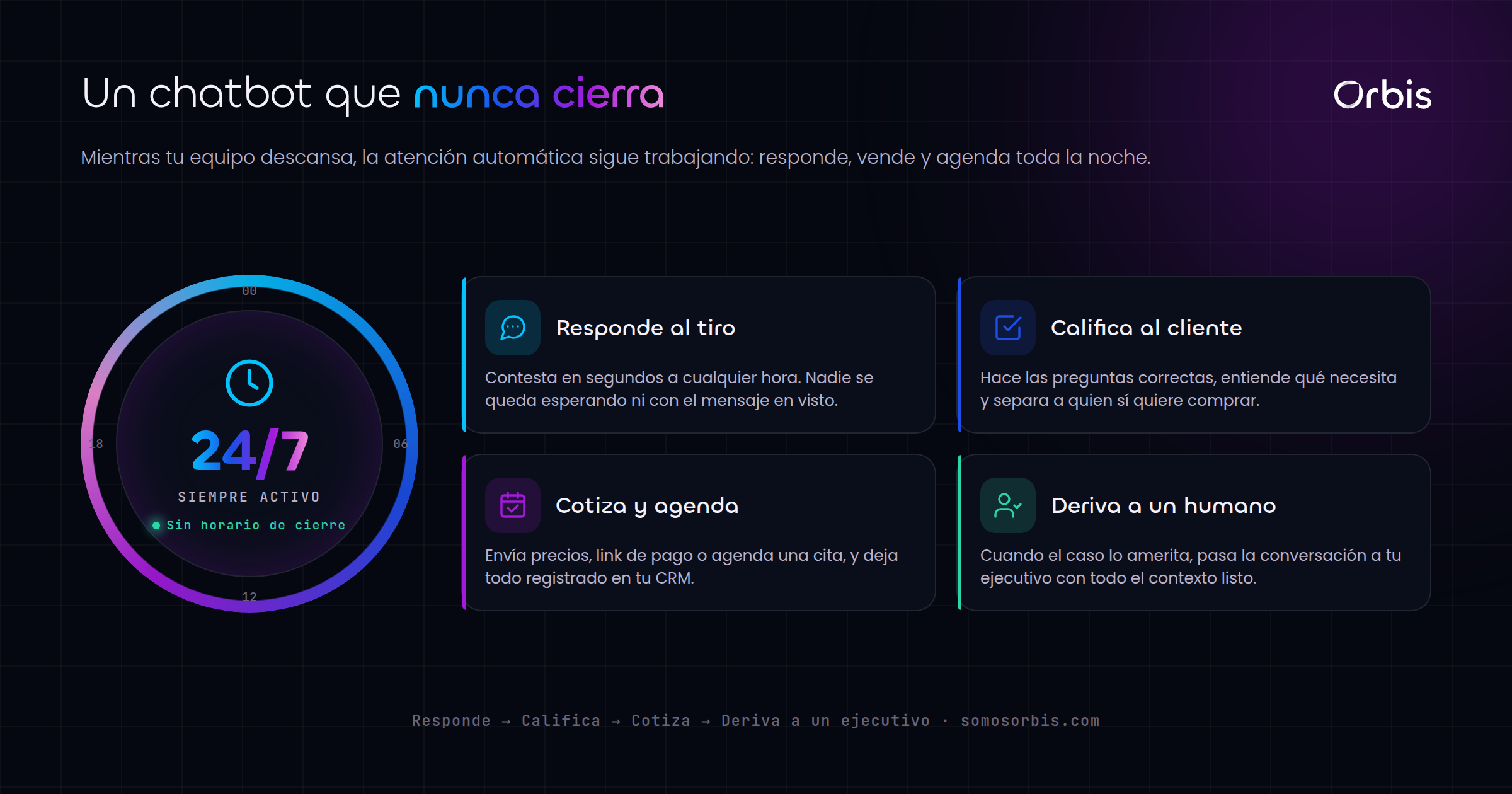 Chatbots en Chile: atencion 24/7 que vende mientras duermes