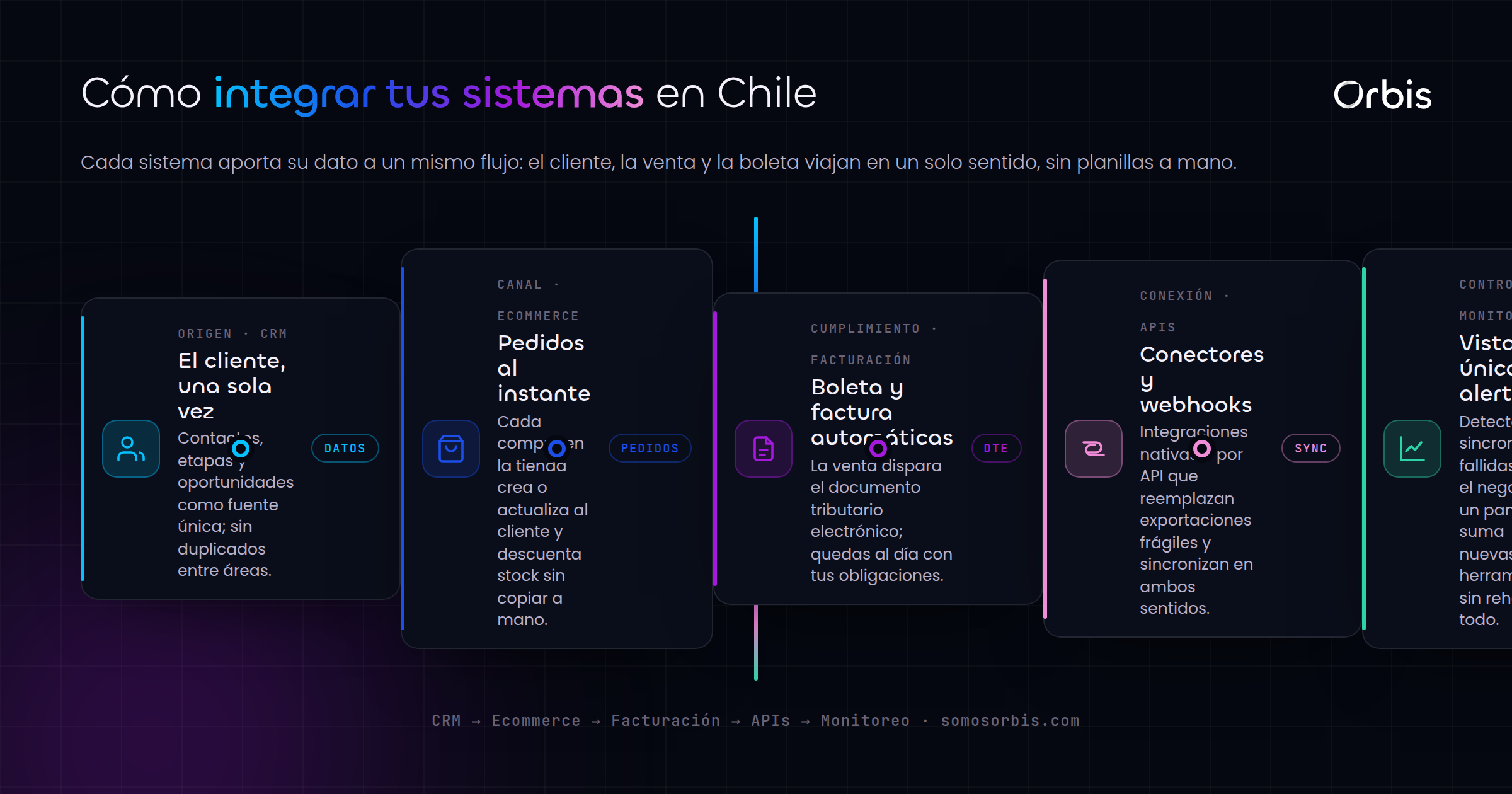 Integraciones de sistemas en Chile: conecta tu CRM, ecommerce y facturacion