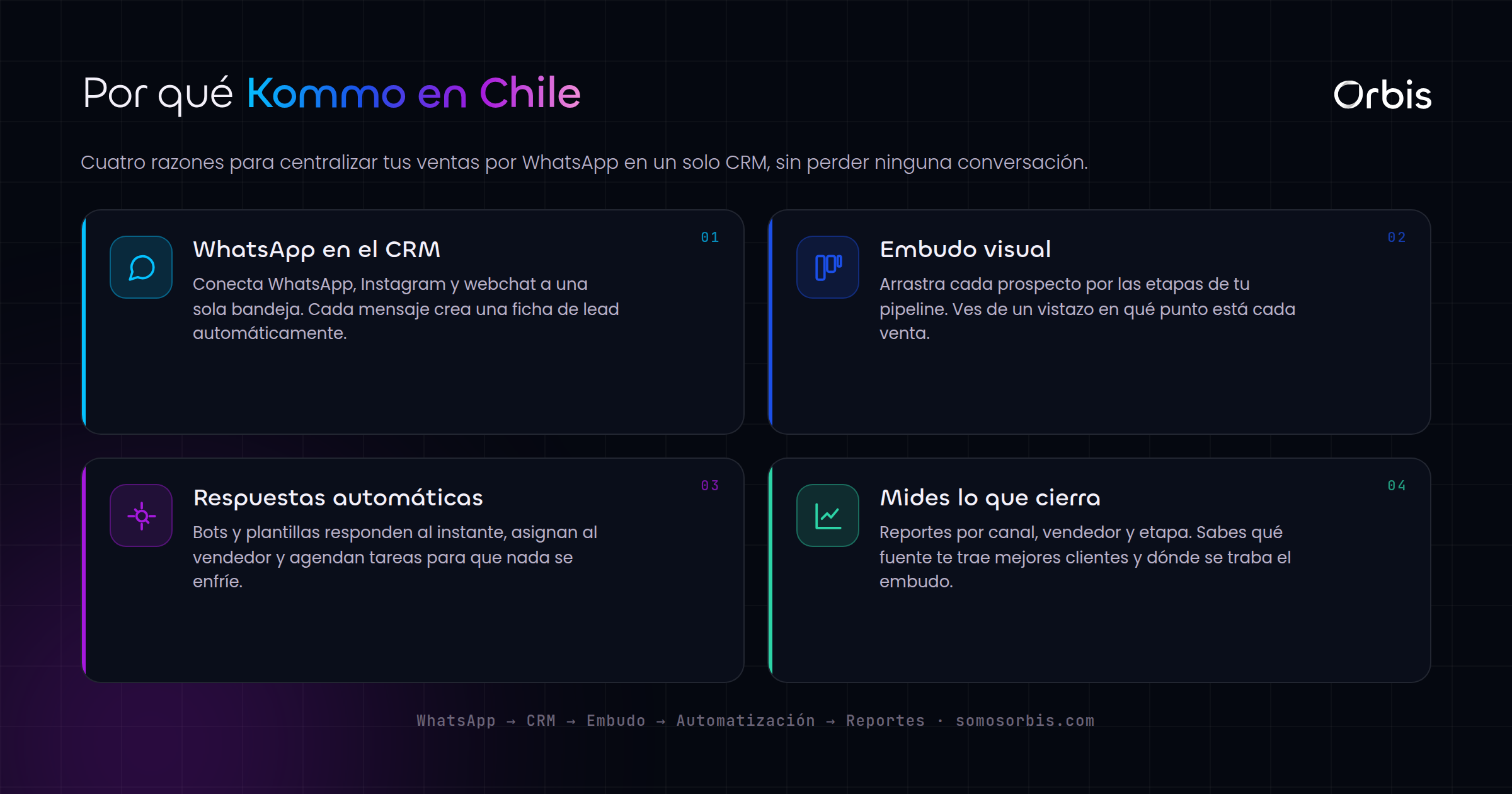 Kommo CRM en Chile: centraliza tus ventas por WhatsApp