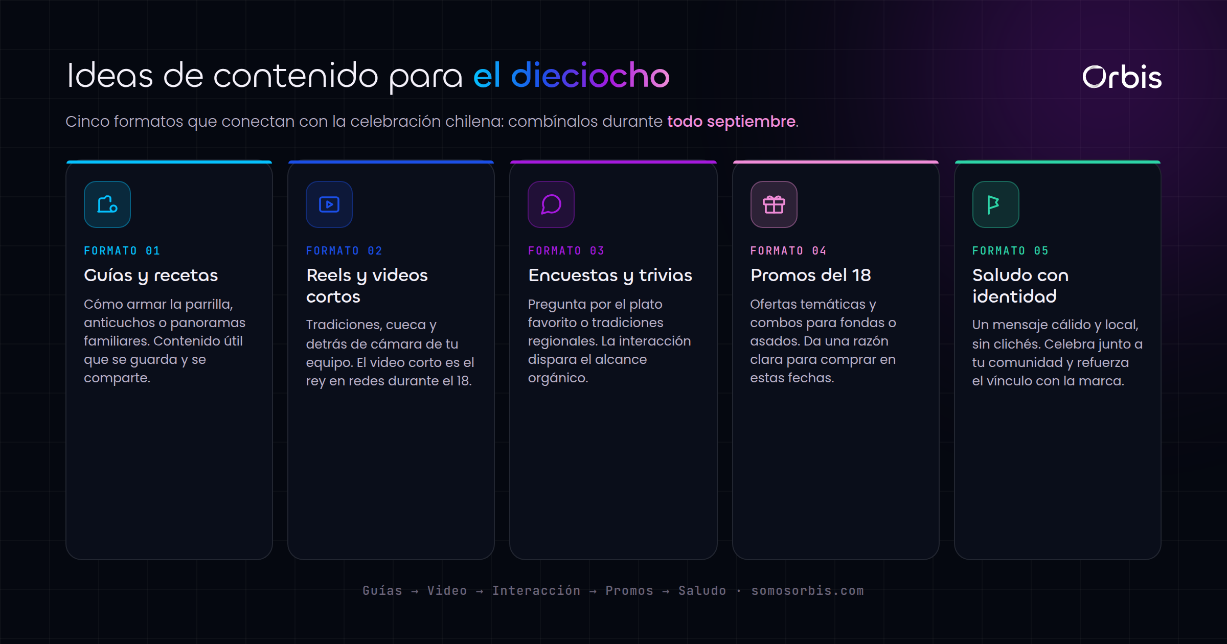 Contenido para Fiestas Patrias en Chile: ideas para brillar en septiembre