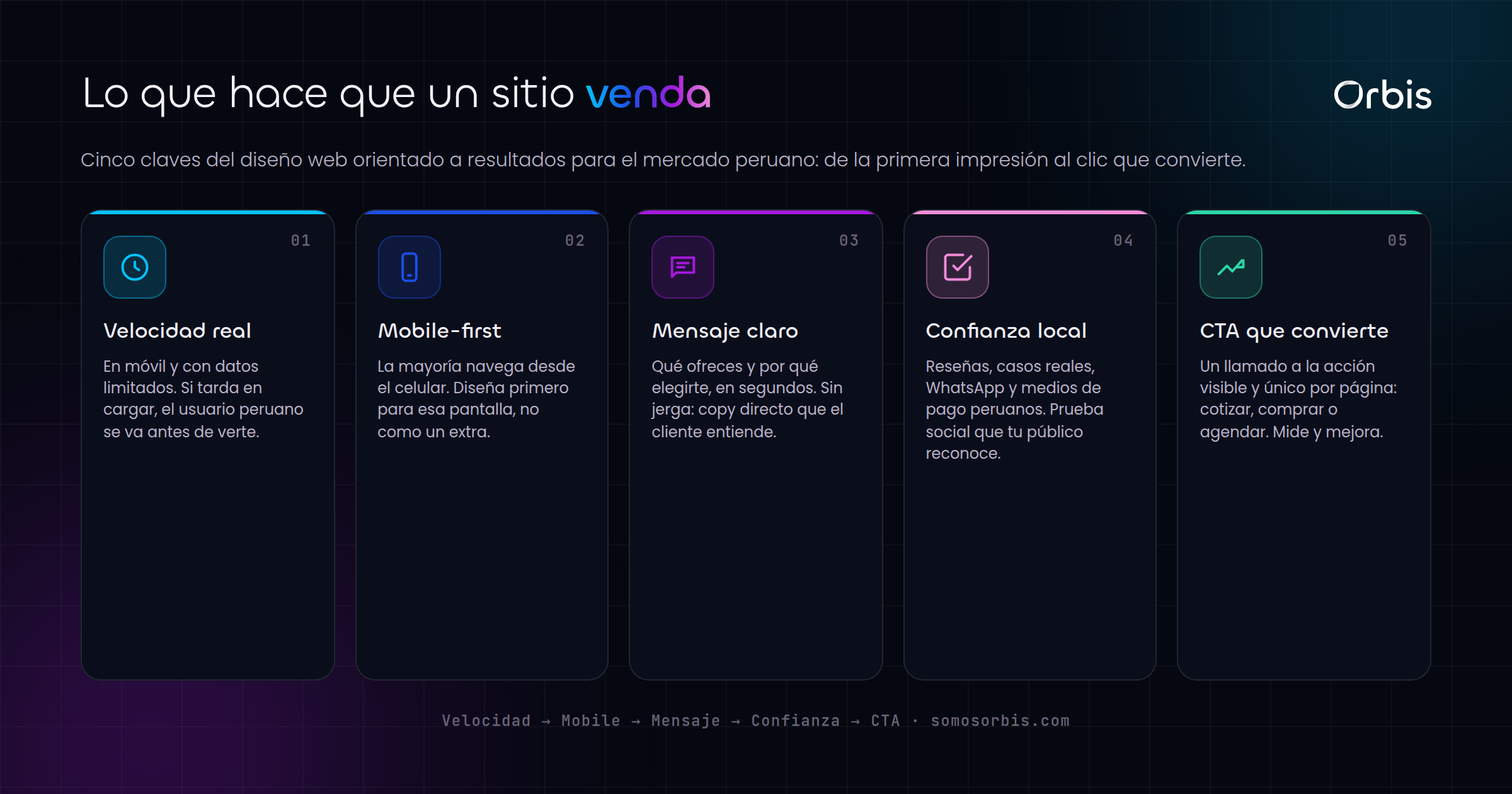 Guia de diseno web en Peru: crea sitios que venden de verdad