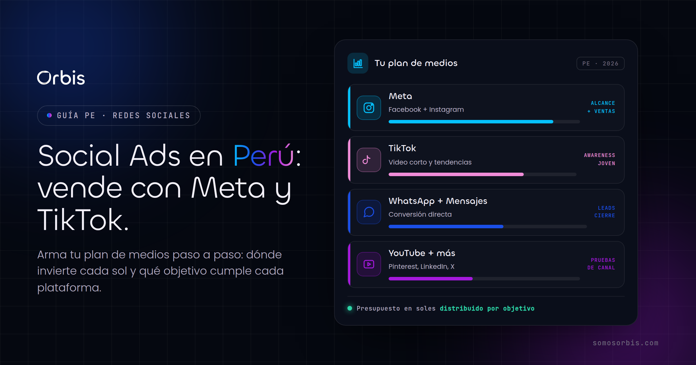 Guía de Social Ads en Perú: vende con Meta, TikTok y más