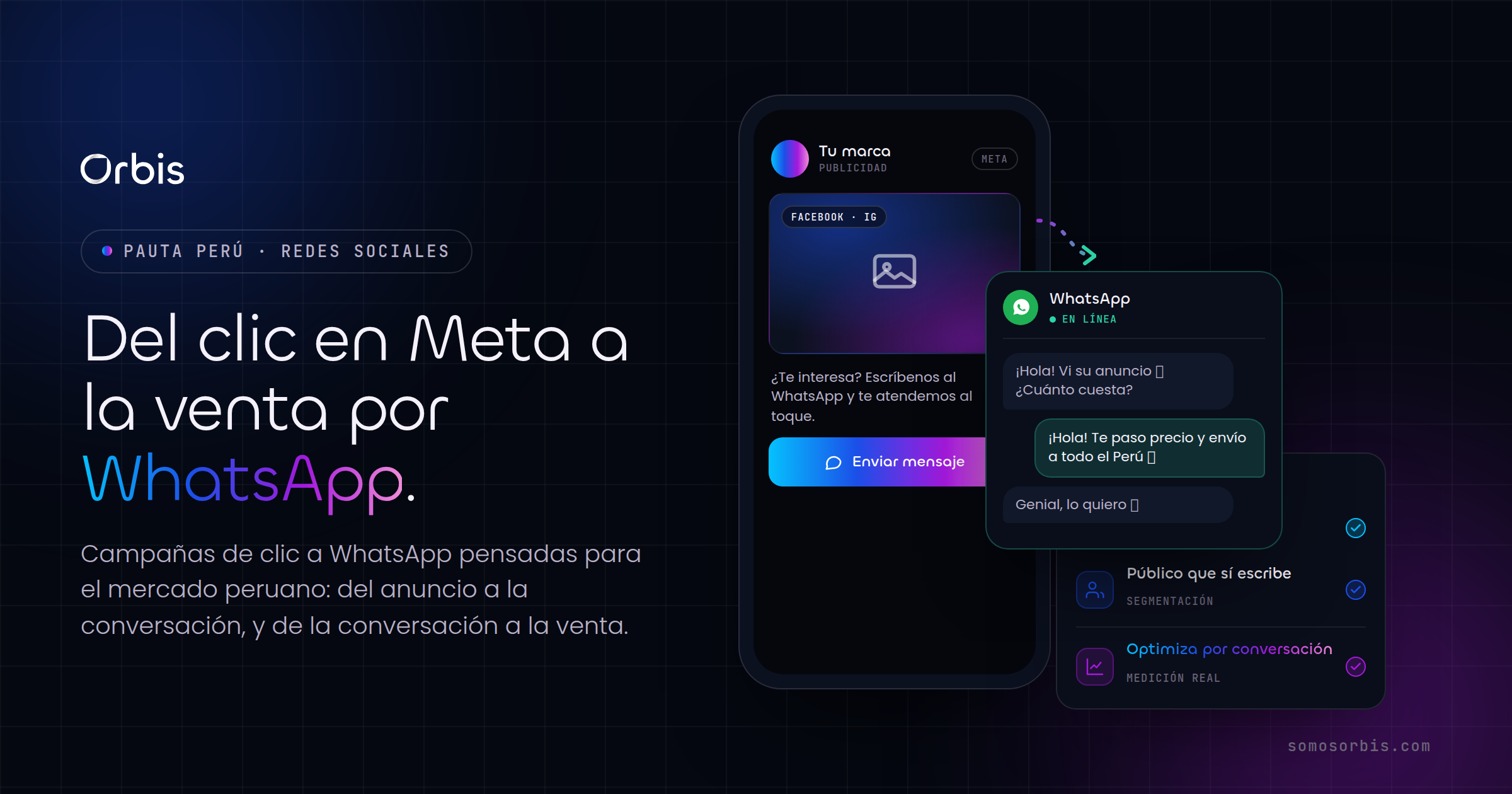 Meta y Facebook Ads en Perú: campañas de clic a WhatsApp que venden