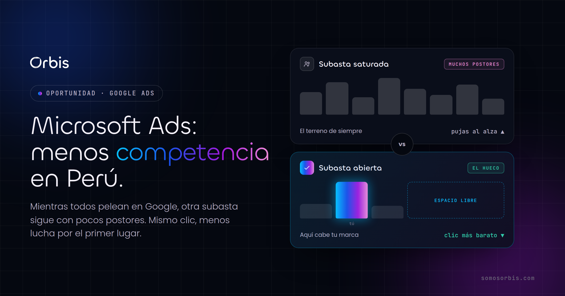 Microsoft Ads en Perú: la oportunidad con menos competencia