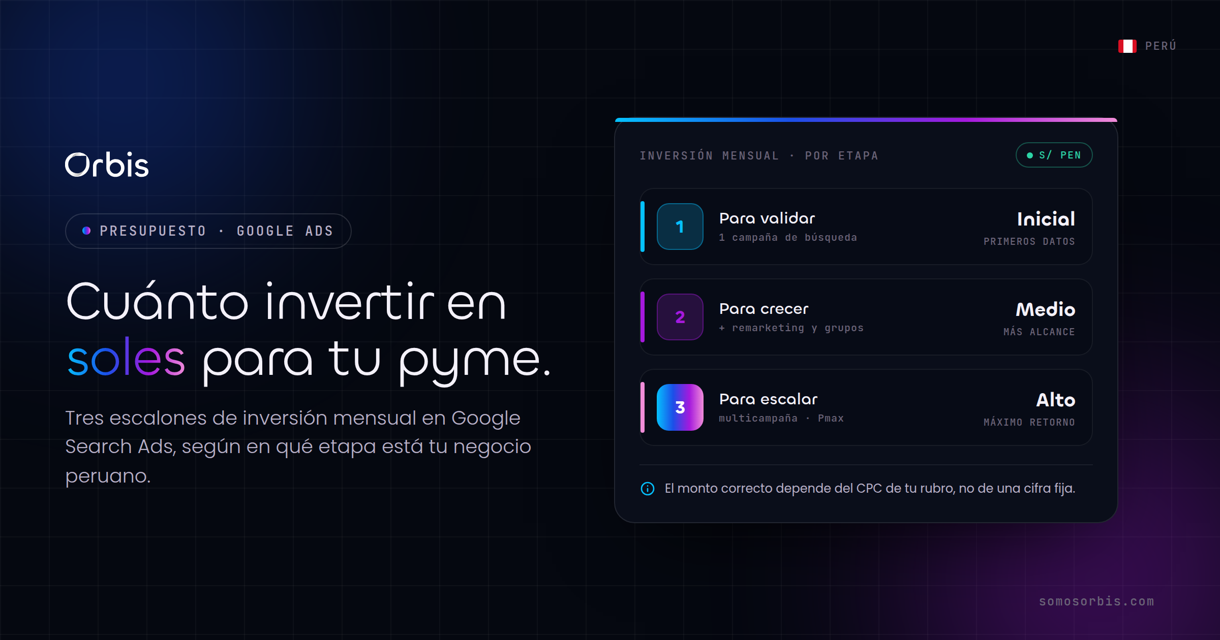 Google Search Ads para pymes peruanas: cuanto invertir en soles