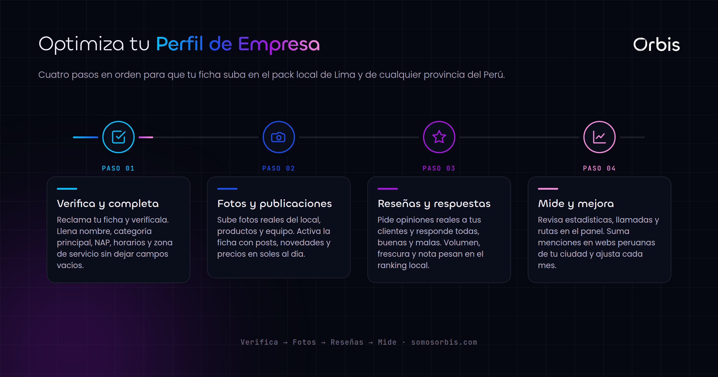 SEO local en Peru: domina Google Business Profile en Lima y provincias