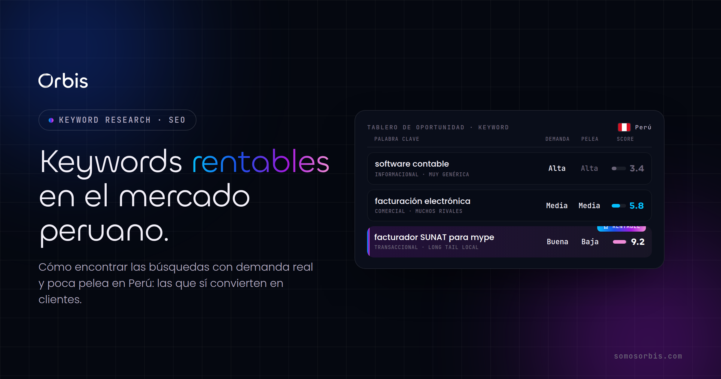 Como encontrar keywords rentables para el mercado peruano