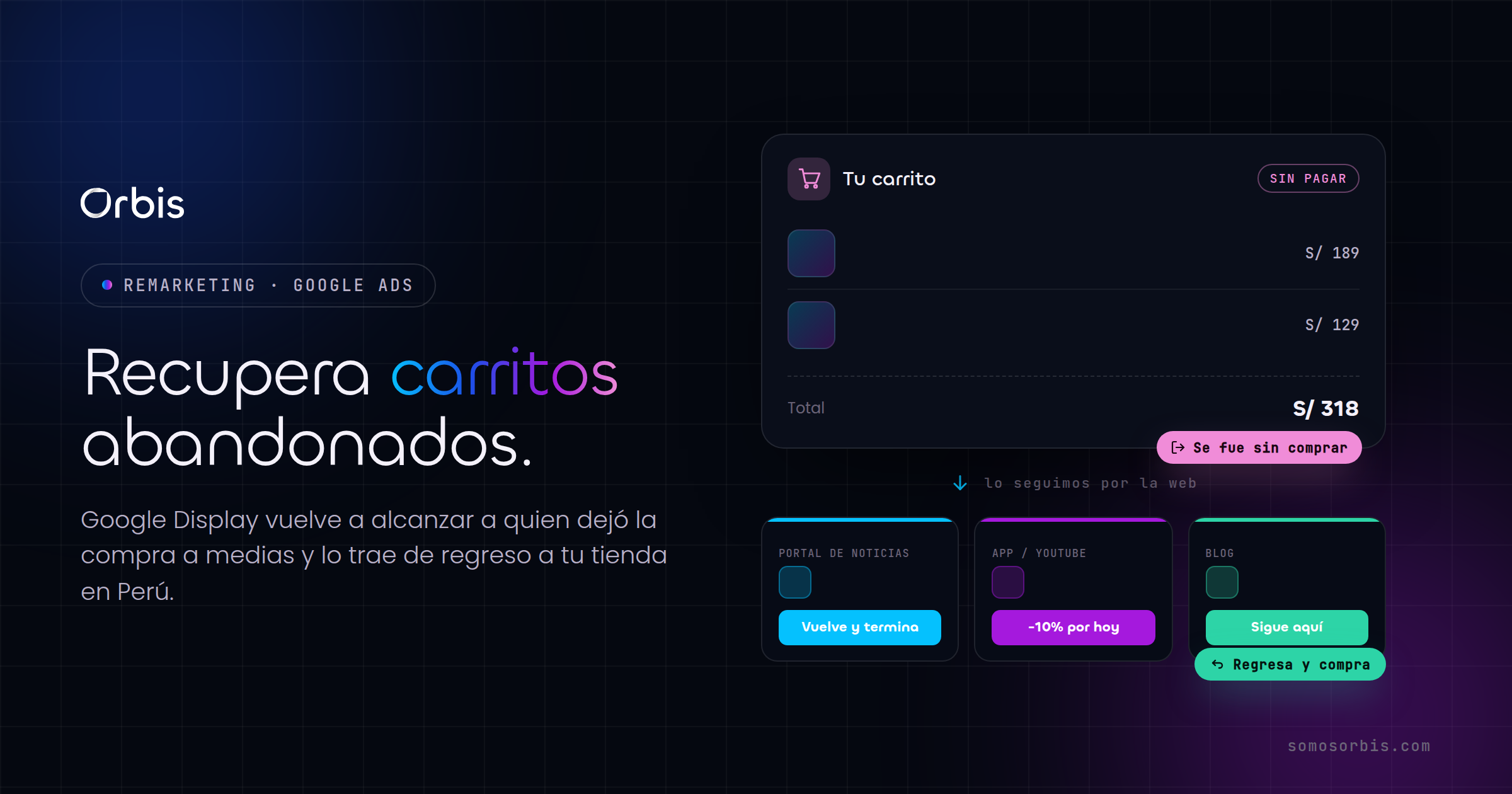 Google Display y remarketing: recupera carritos abandonados en Perú