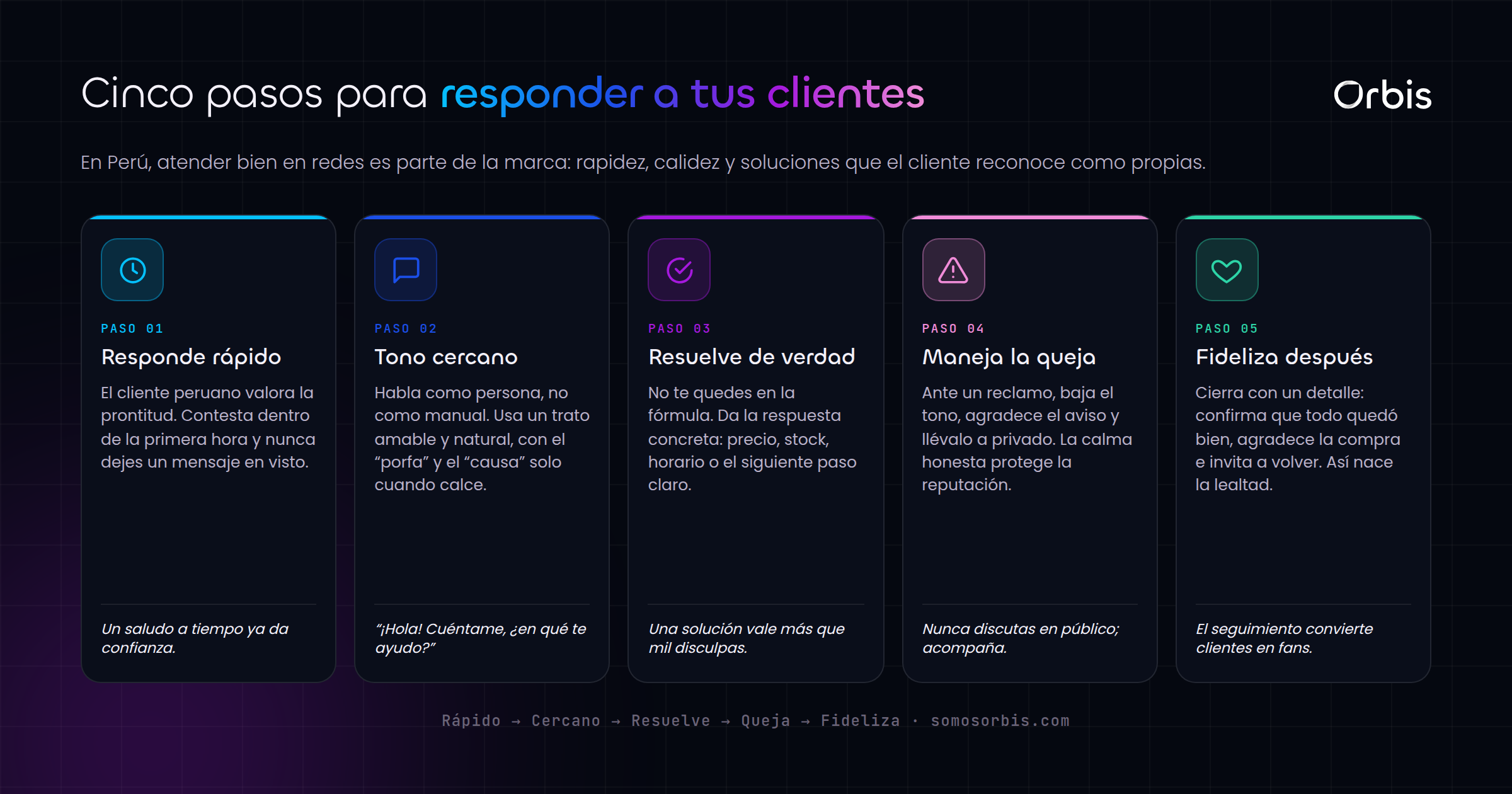 Community management en Peru: como responder a tus clientes