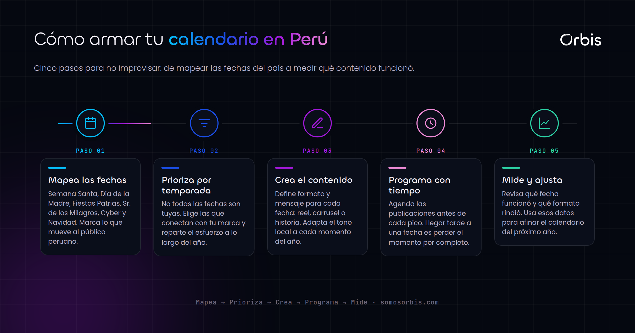 Calendario de contenidos para Peru: fechas clave del ano