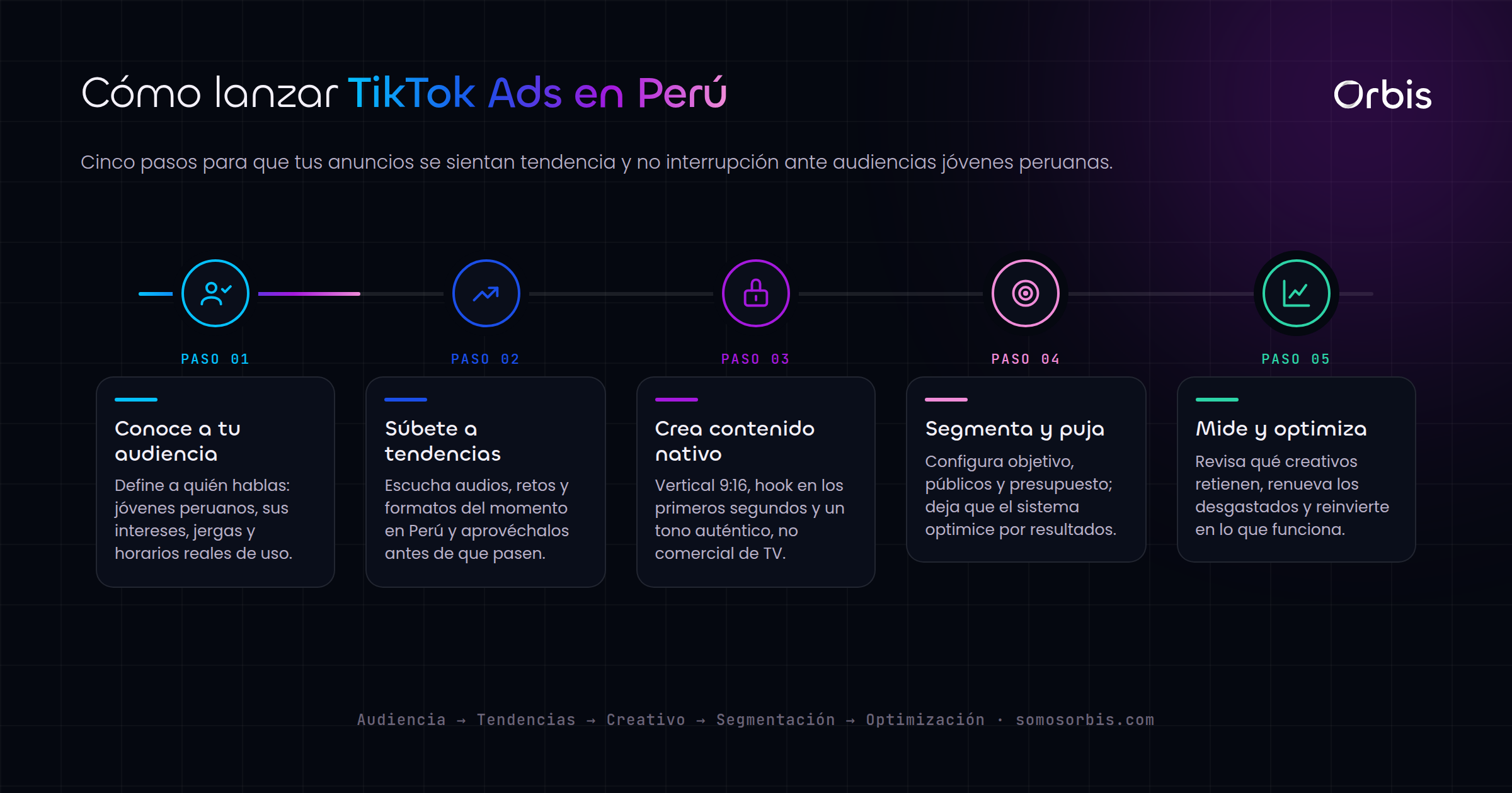 TikTok Ads en Peru: conecta con audiencias jovenes y tendencias