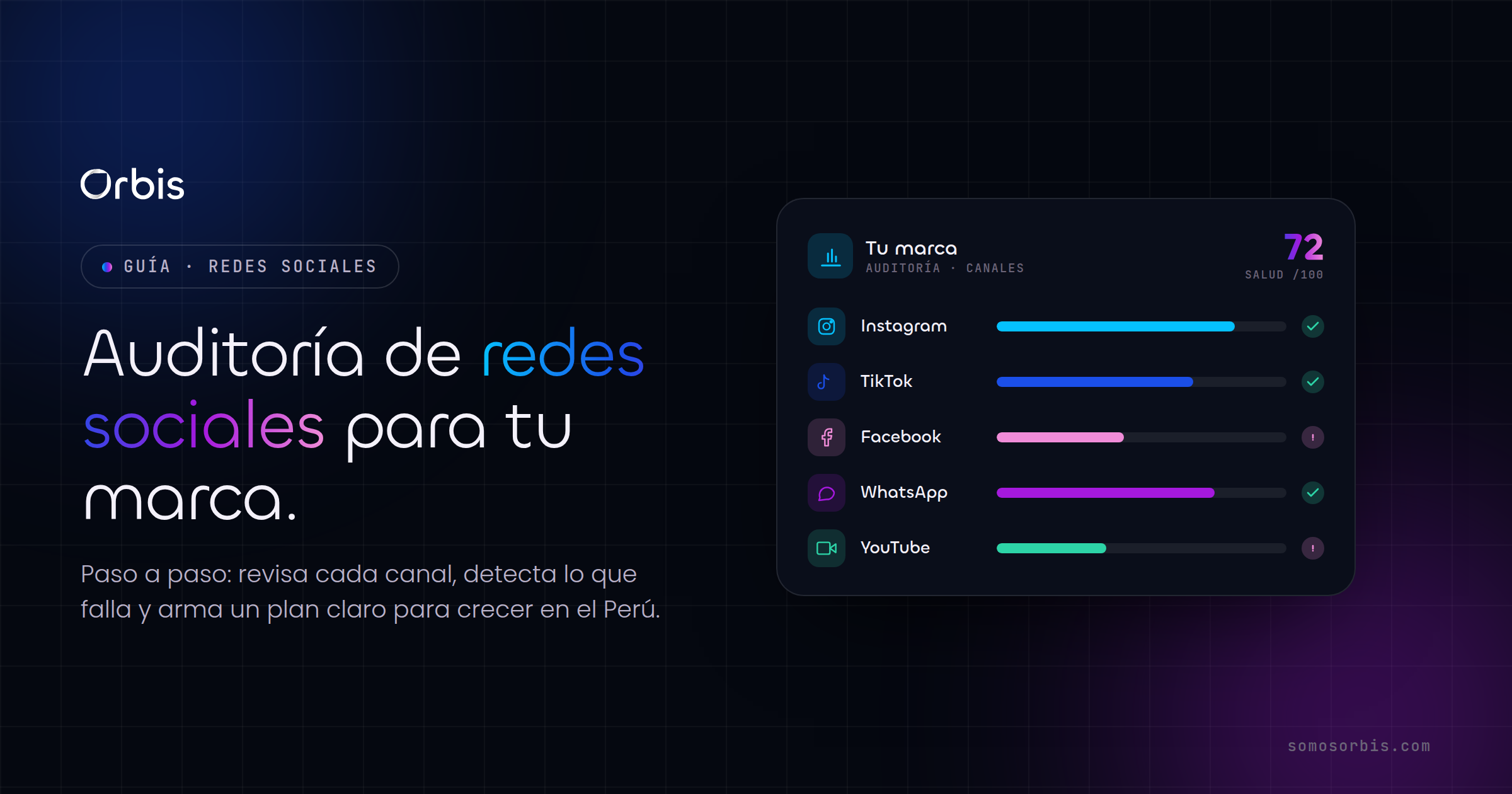 Auditoria de redes sociales para tu marca peruana paso a paso