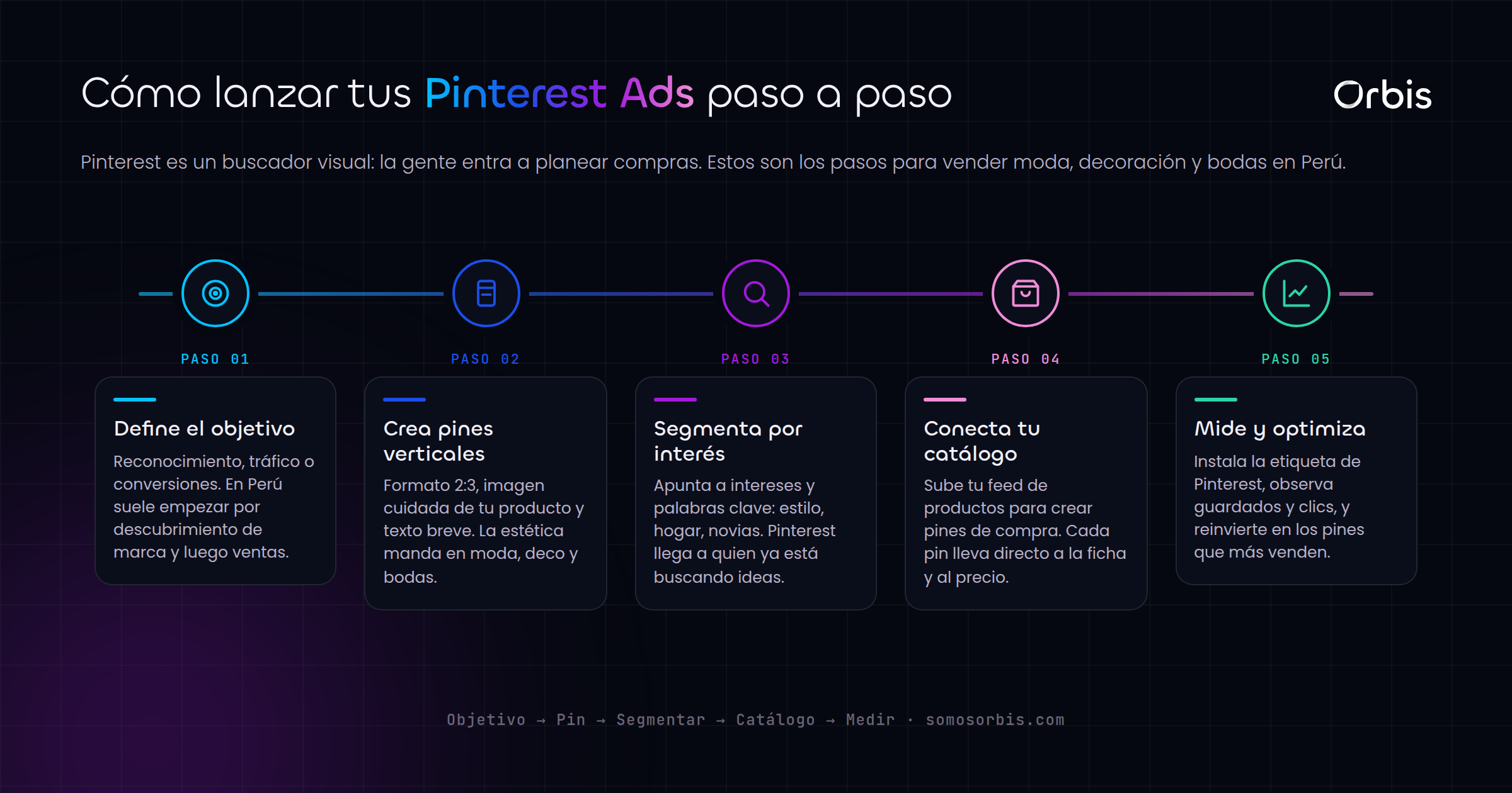 Pinterest Ads en Peru: ideal para moda, decoracion y bodas
