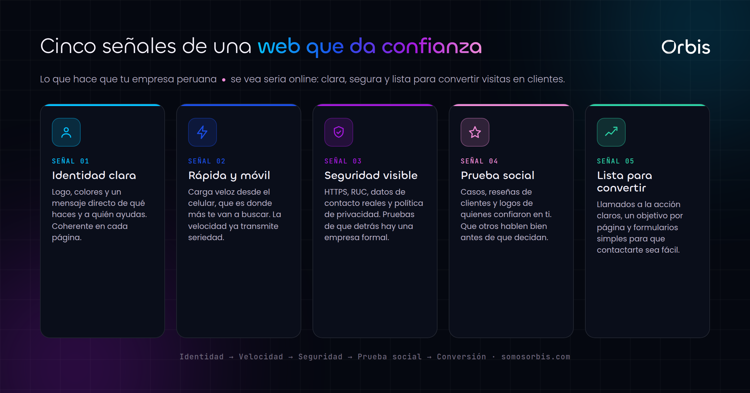 Web corporativa que genera confianza para tu empresa peruana