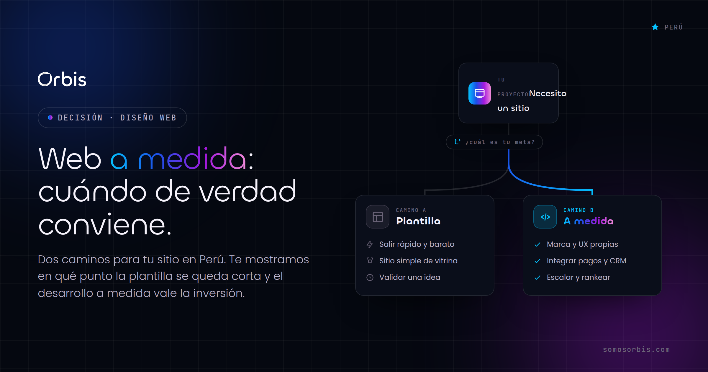 Web a medida vs plantilla: cuándo conviene en Perú