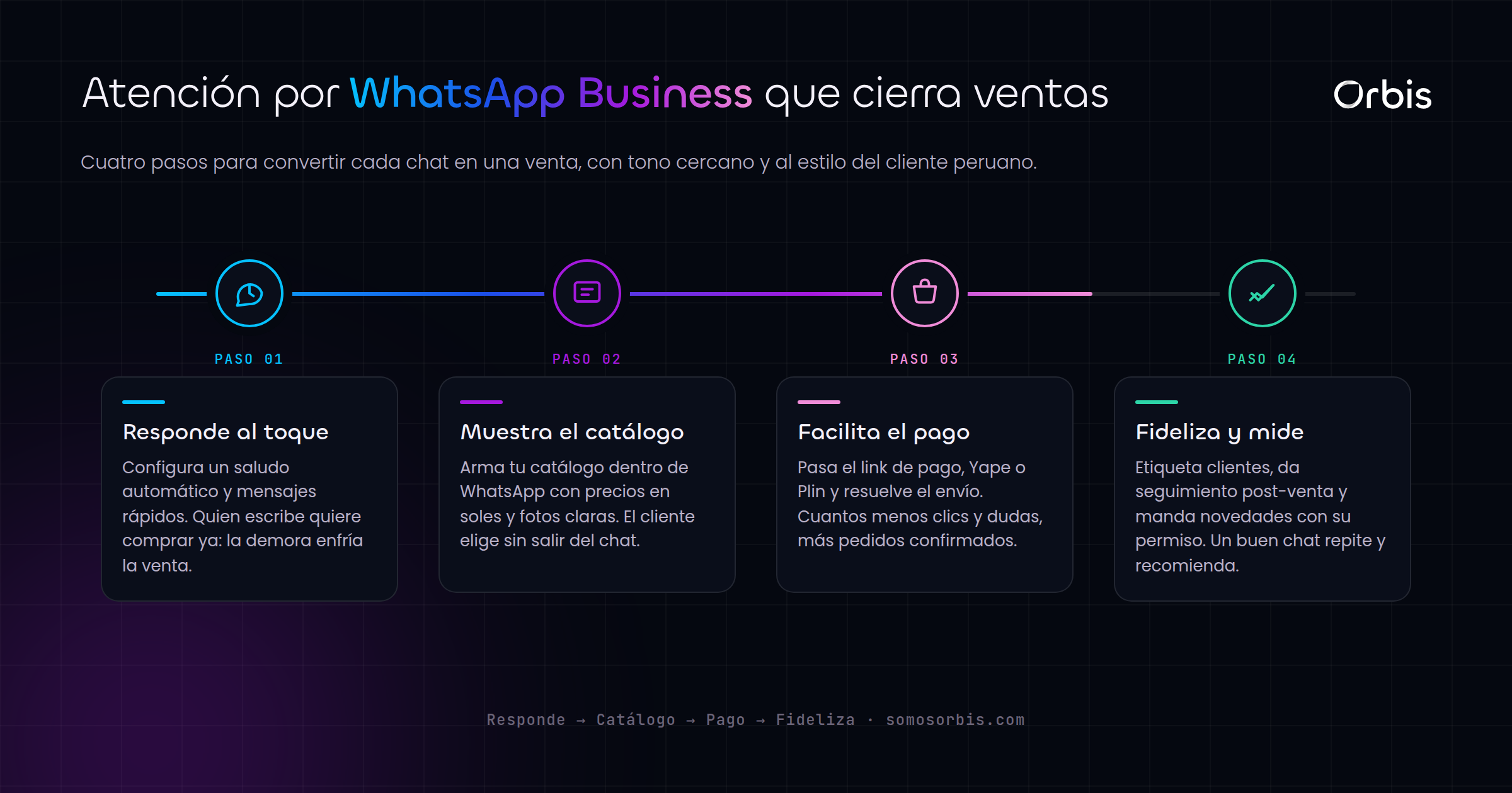 WhatsApp Business en Peru: atencion al cliente que cierra ventas