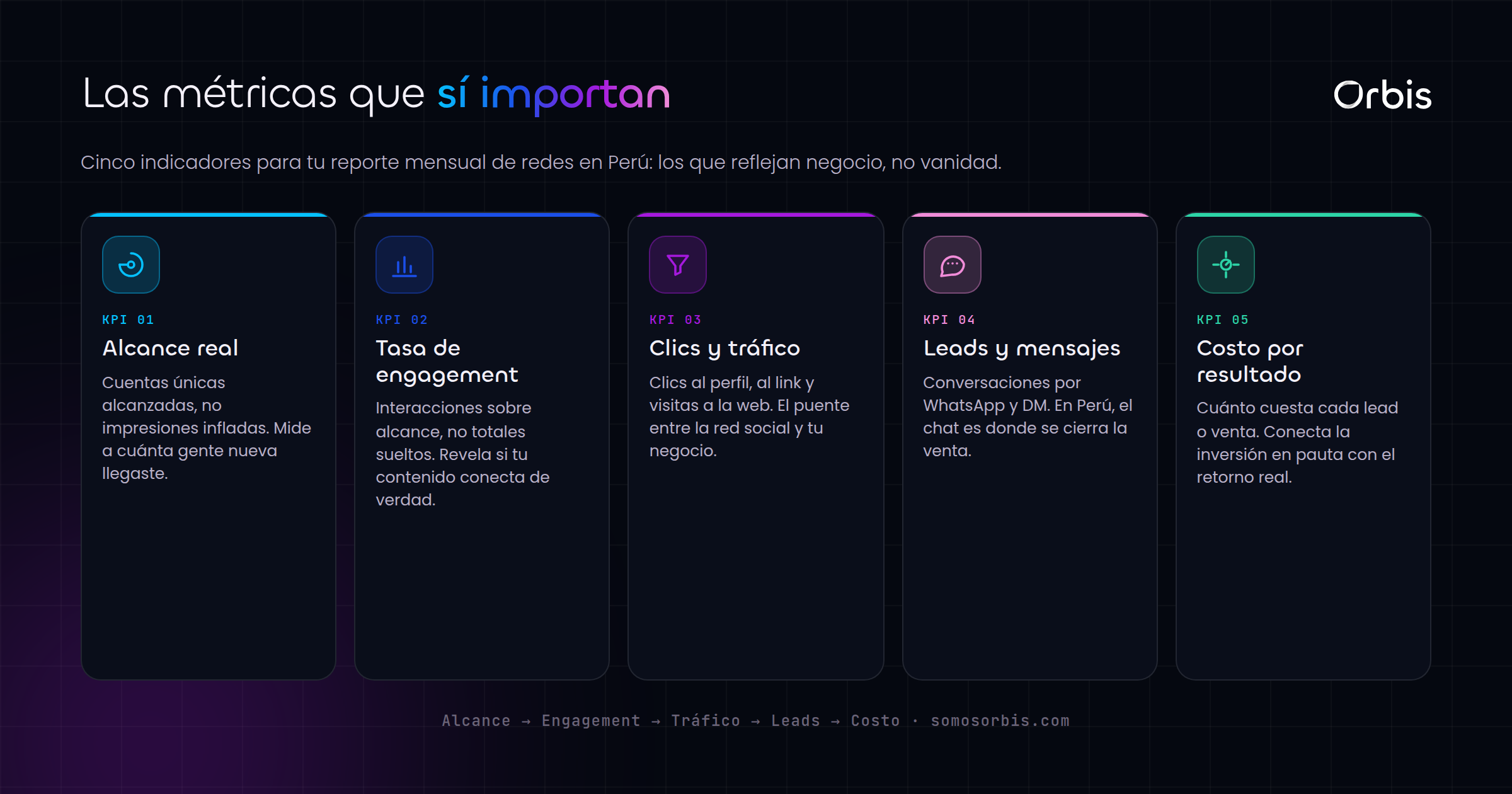 Reportes de redes sociales: que metricas importan en Peru
