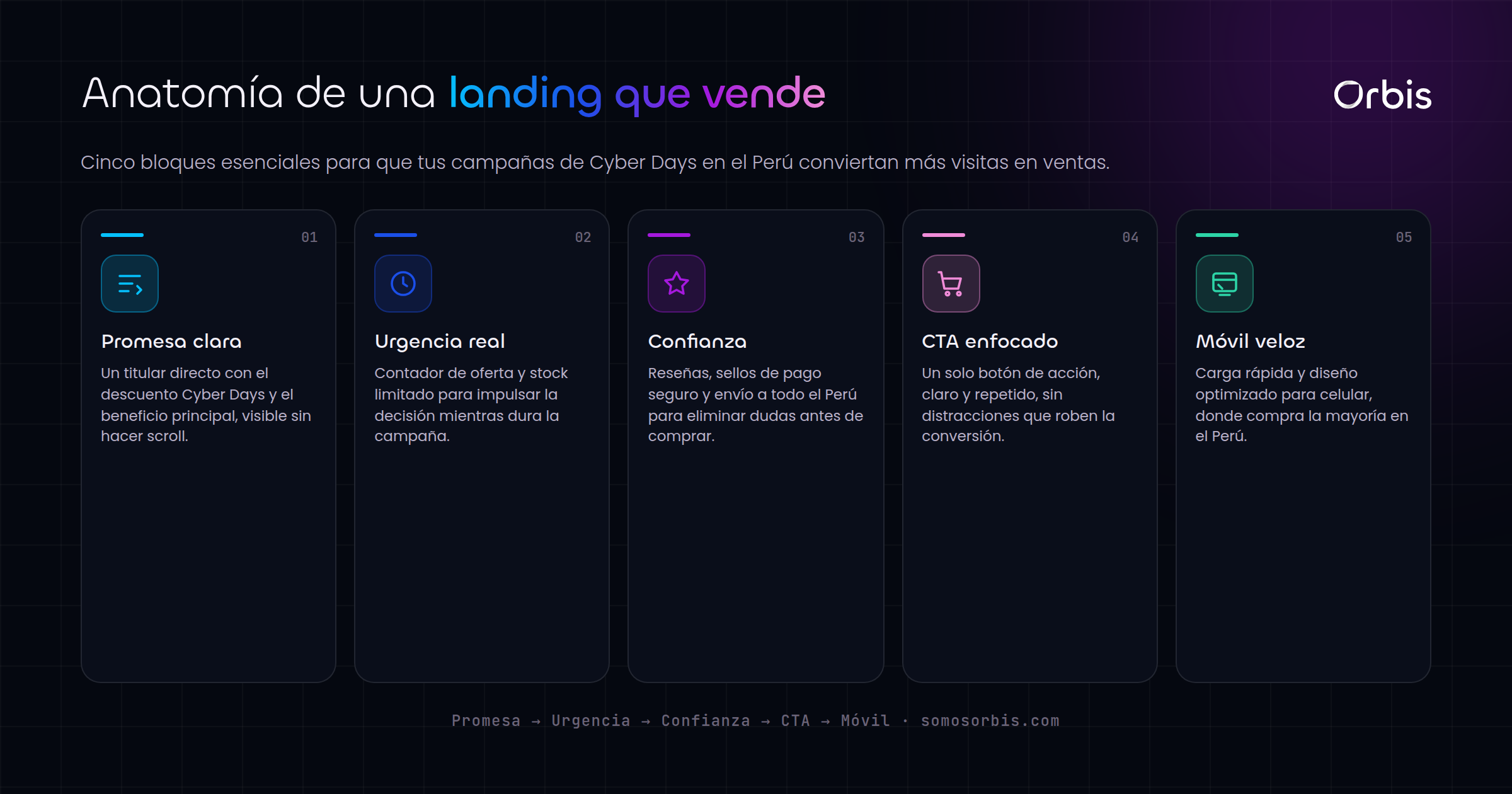 Landing pages que convierten para tus campanas en Peru