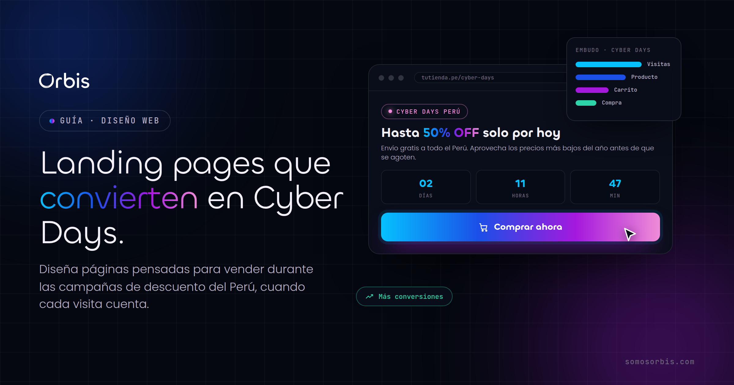 Landing pages que convierten para tus campañas en Perú