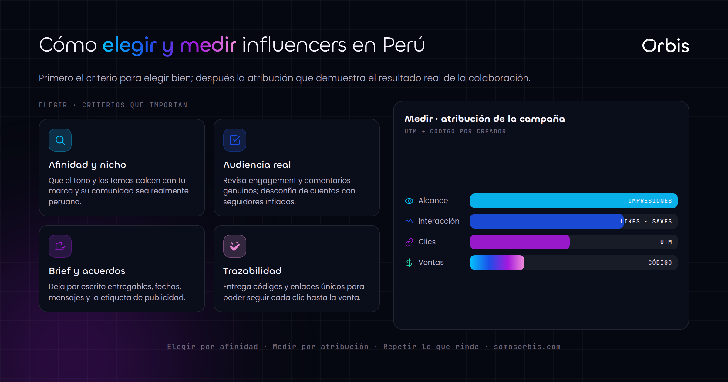 Influencers en Peru: como elegirlos y medir resultados reales