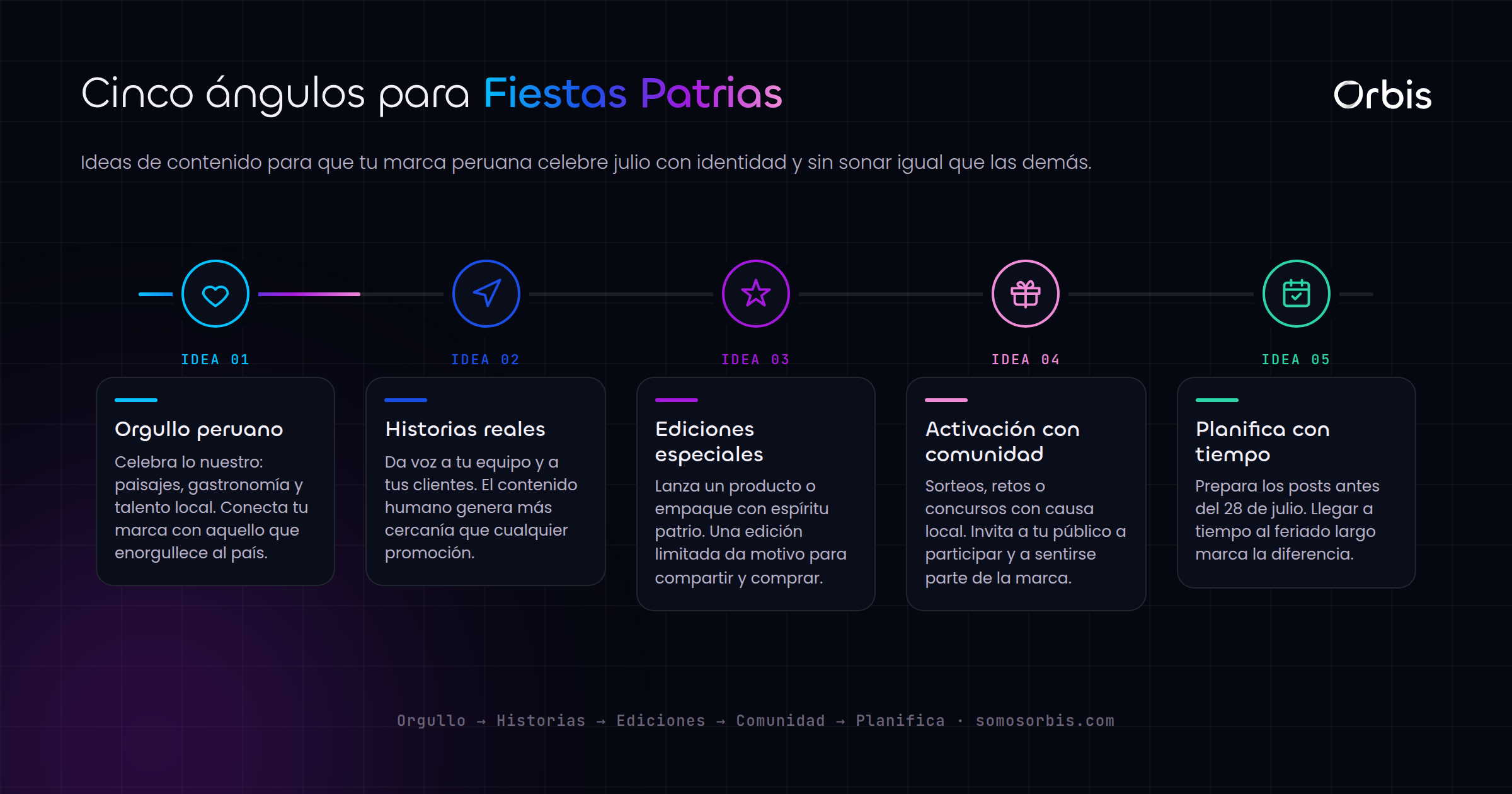 Contenido para Fiestas Patrias: ideas para marcas peruanas