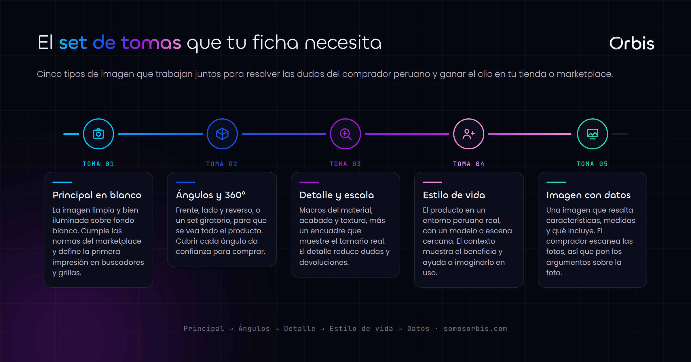 Fotografía comercial de producto para ecommerce peruano