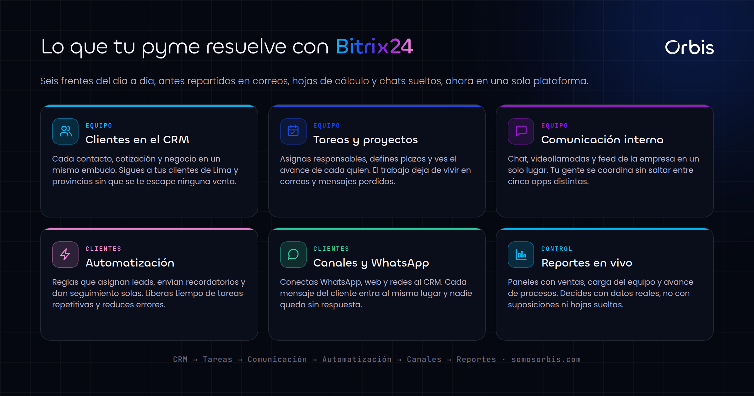 Bitrix24 en Peru: gestiona tu equipo y tus clientes en un solo lugar