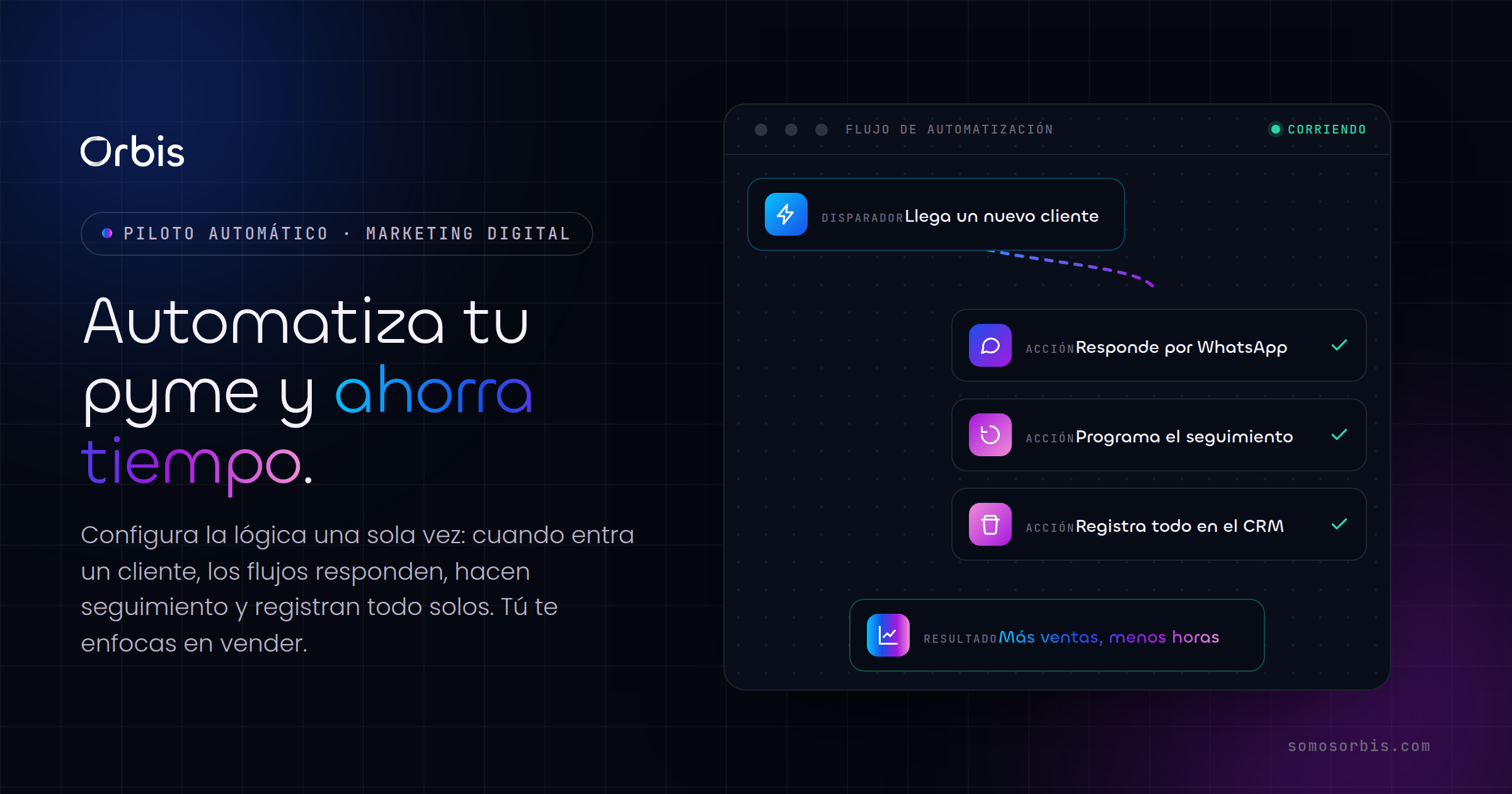 Automatizaciones para pymes peruanas: ahorra tiempo y vende más