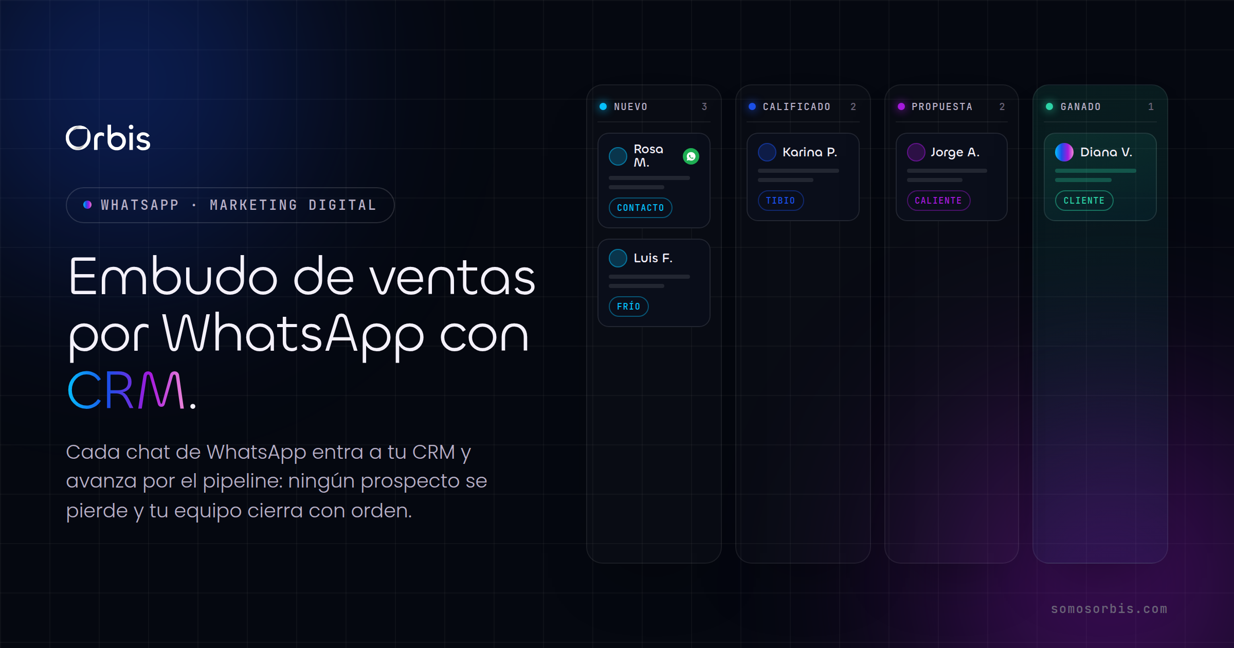 Embudo de ventas por WhatsApp con CRM en Perú