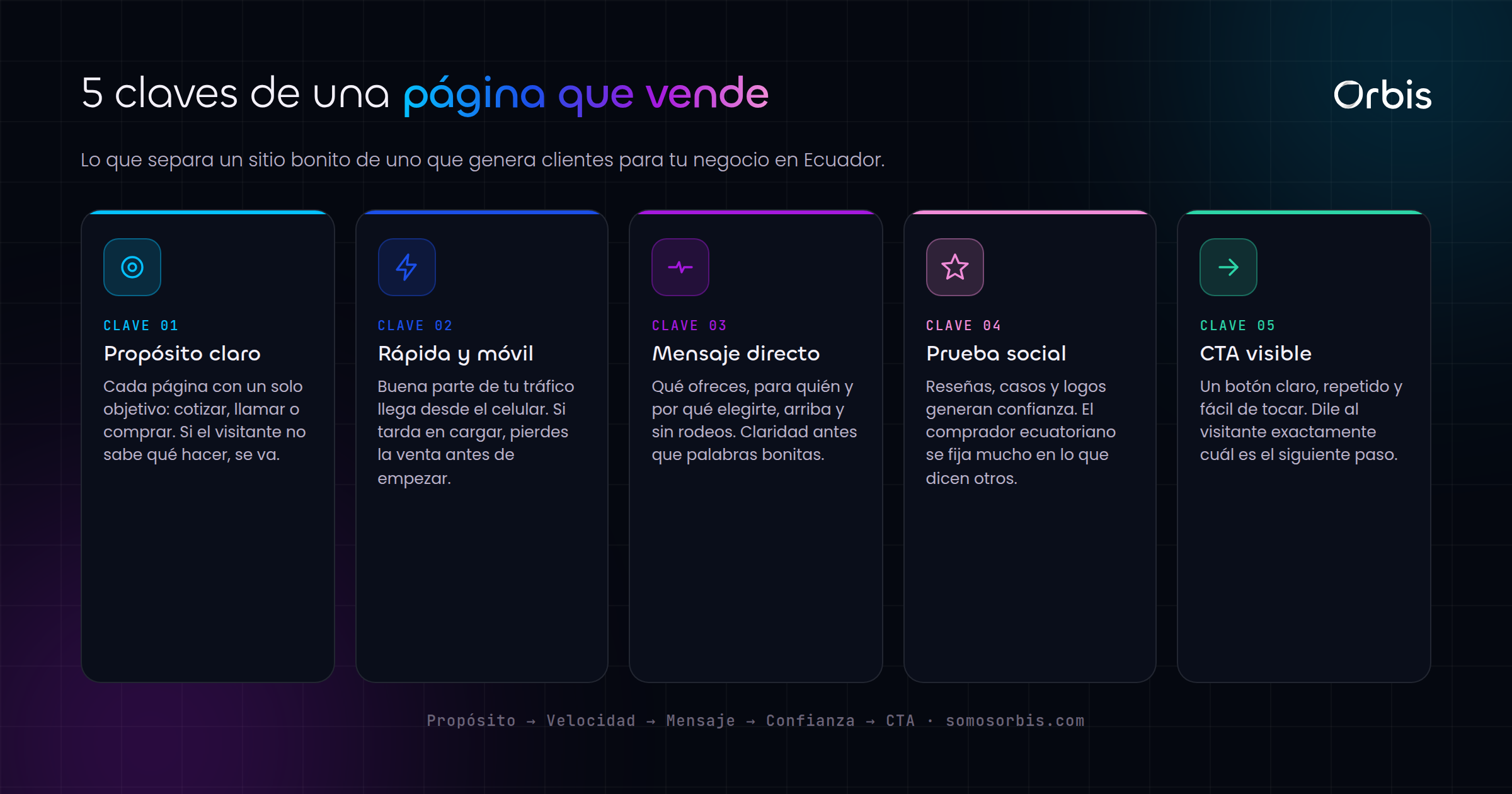 Guia de diseno web en Ecuador: como crear una pagina que vende (no solo bonita)