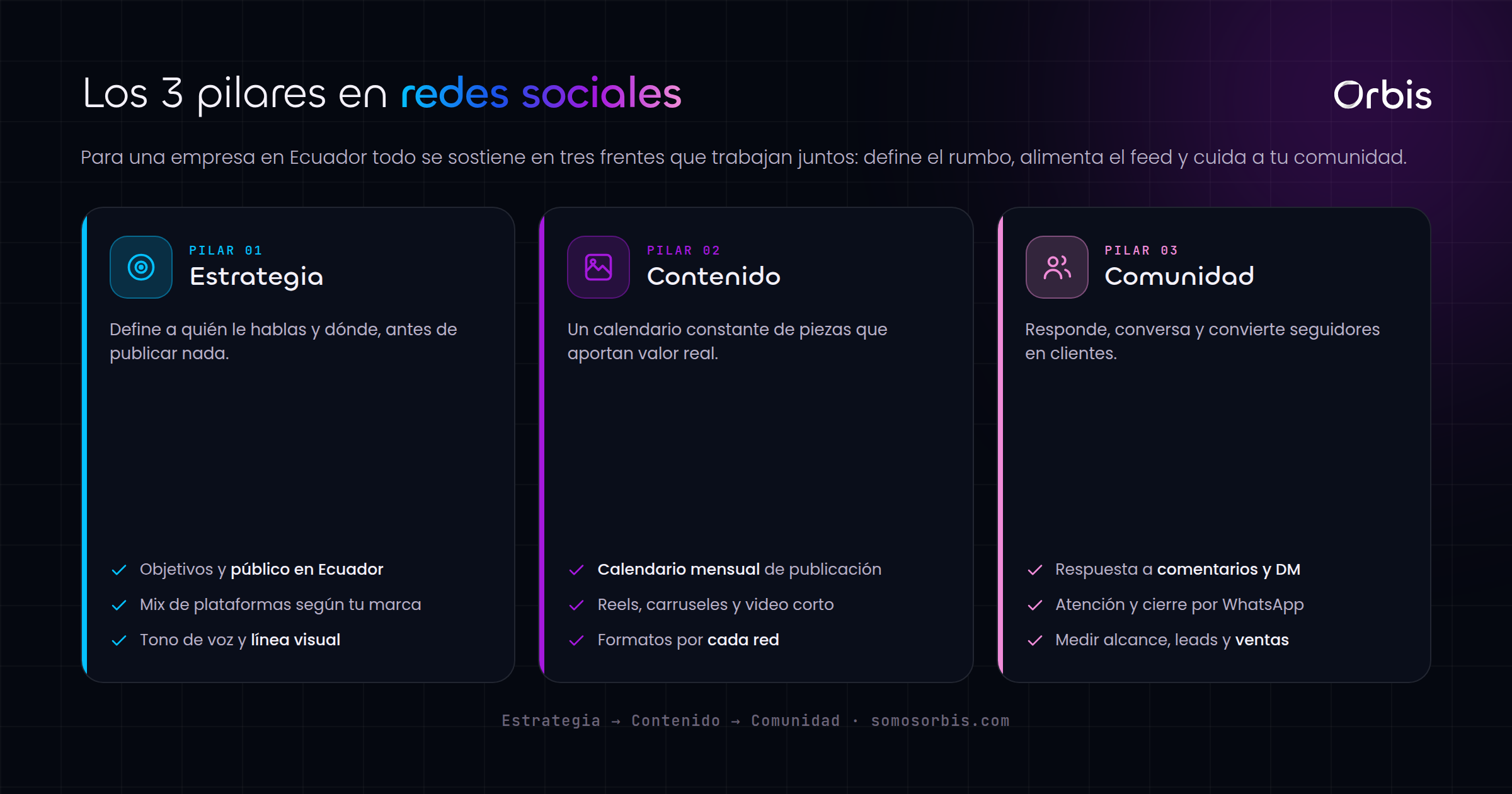Guia de redes sociales para empresas en Ecuador: estrategia, contenido y comunidad