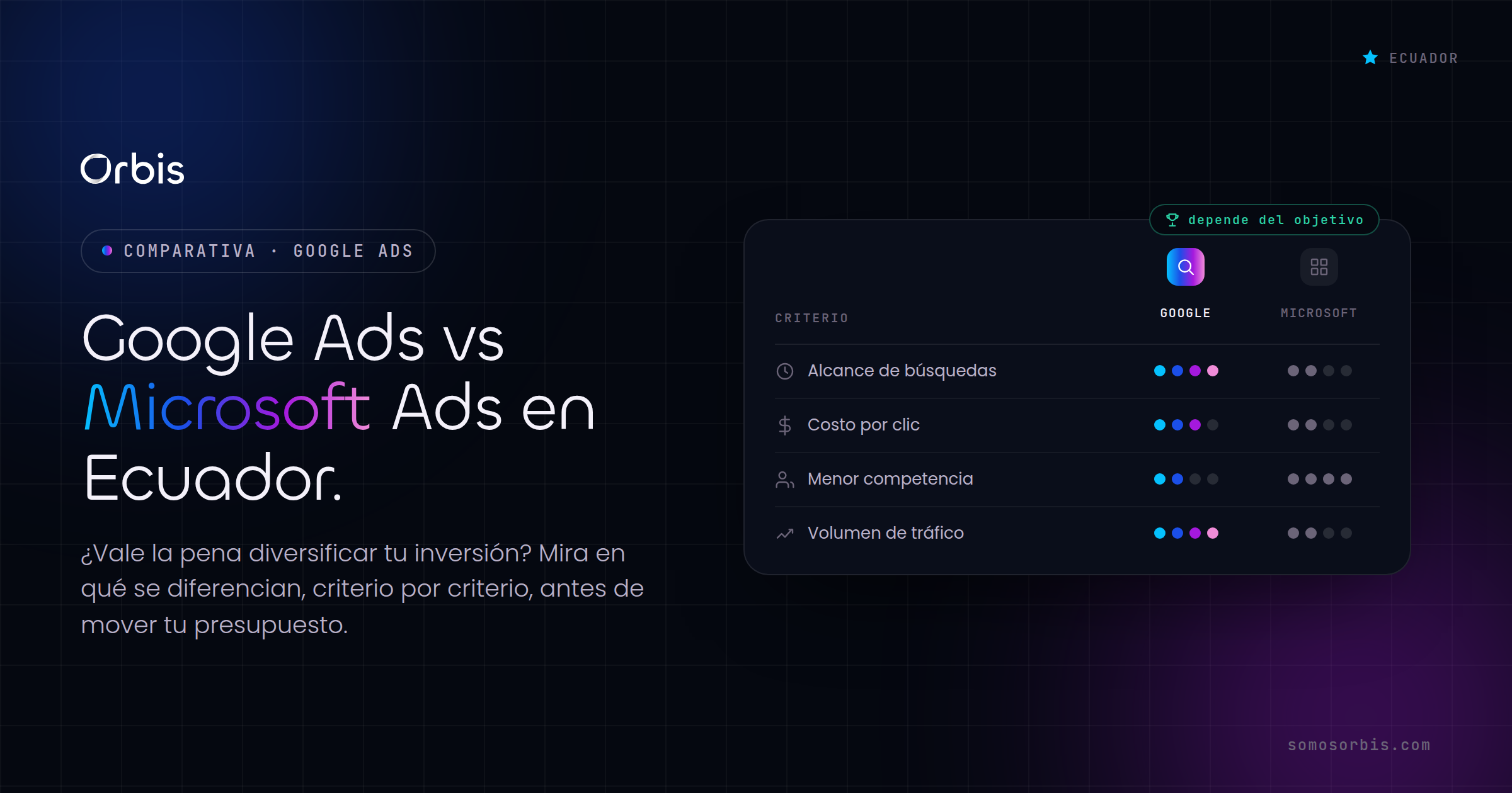 Microsoft Ads vs Google Ads en Ecuador: ¿vale la pena diversificar tu inversión?