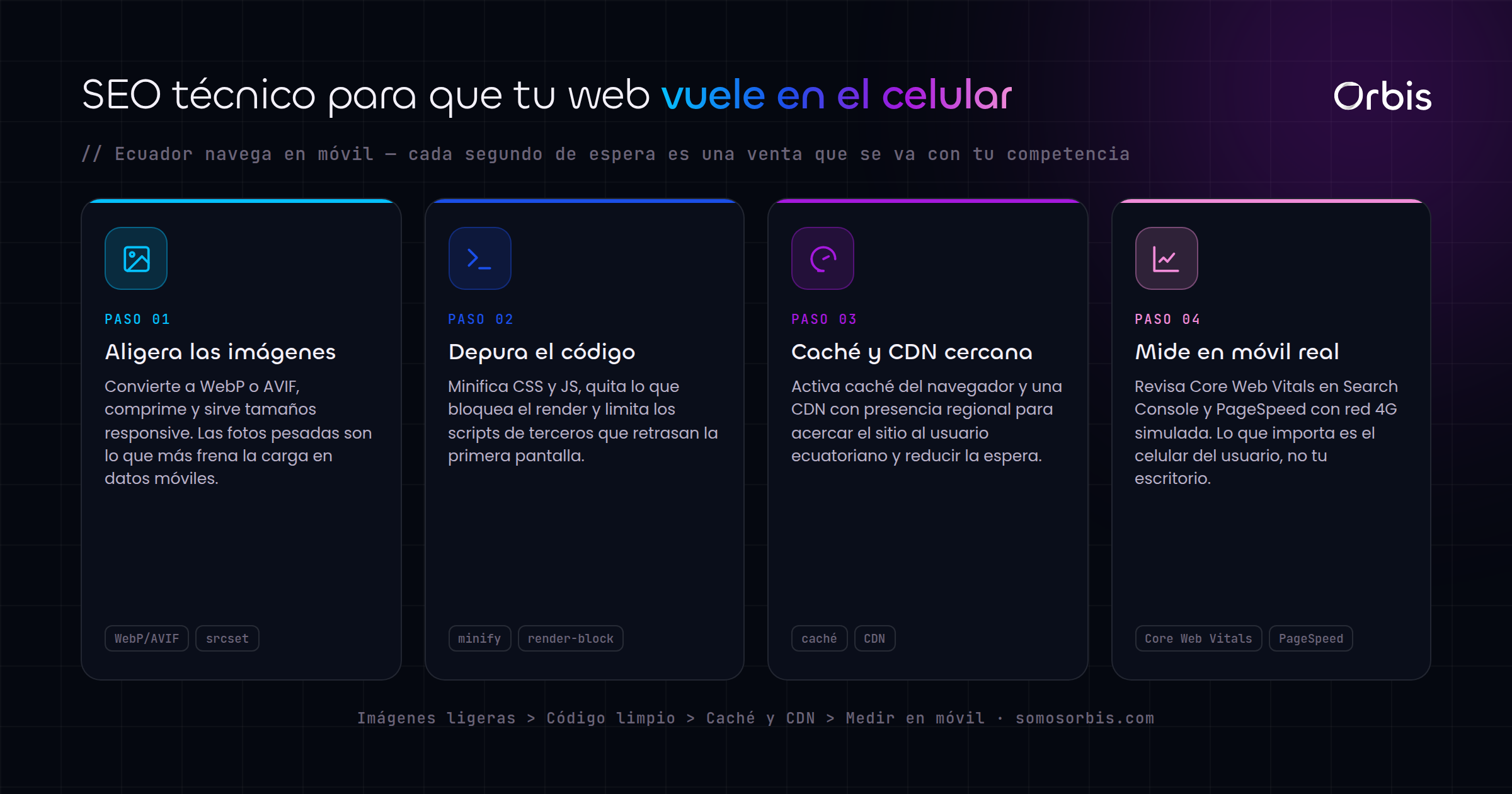 SEO técnico y velocidad mobile en Ecuador: por qué tu web lenta te cuesta ventas