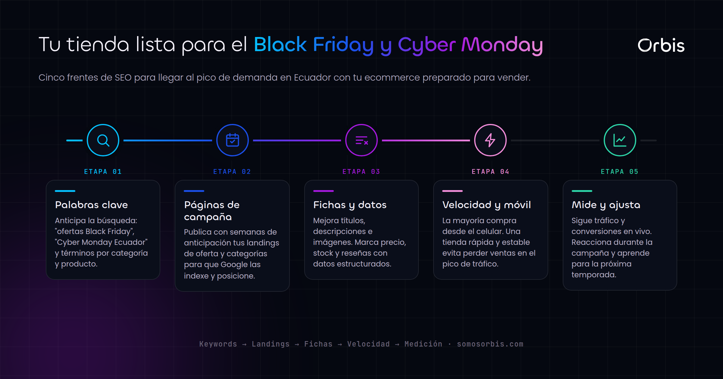SEO para ecommerce en Ecuador: prepara tu tienda para Black Friday y Cyber Monday