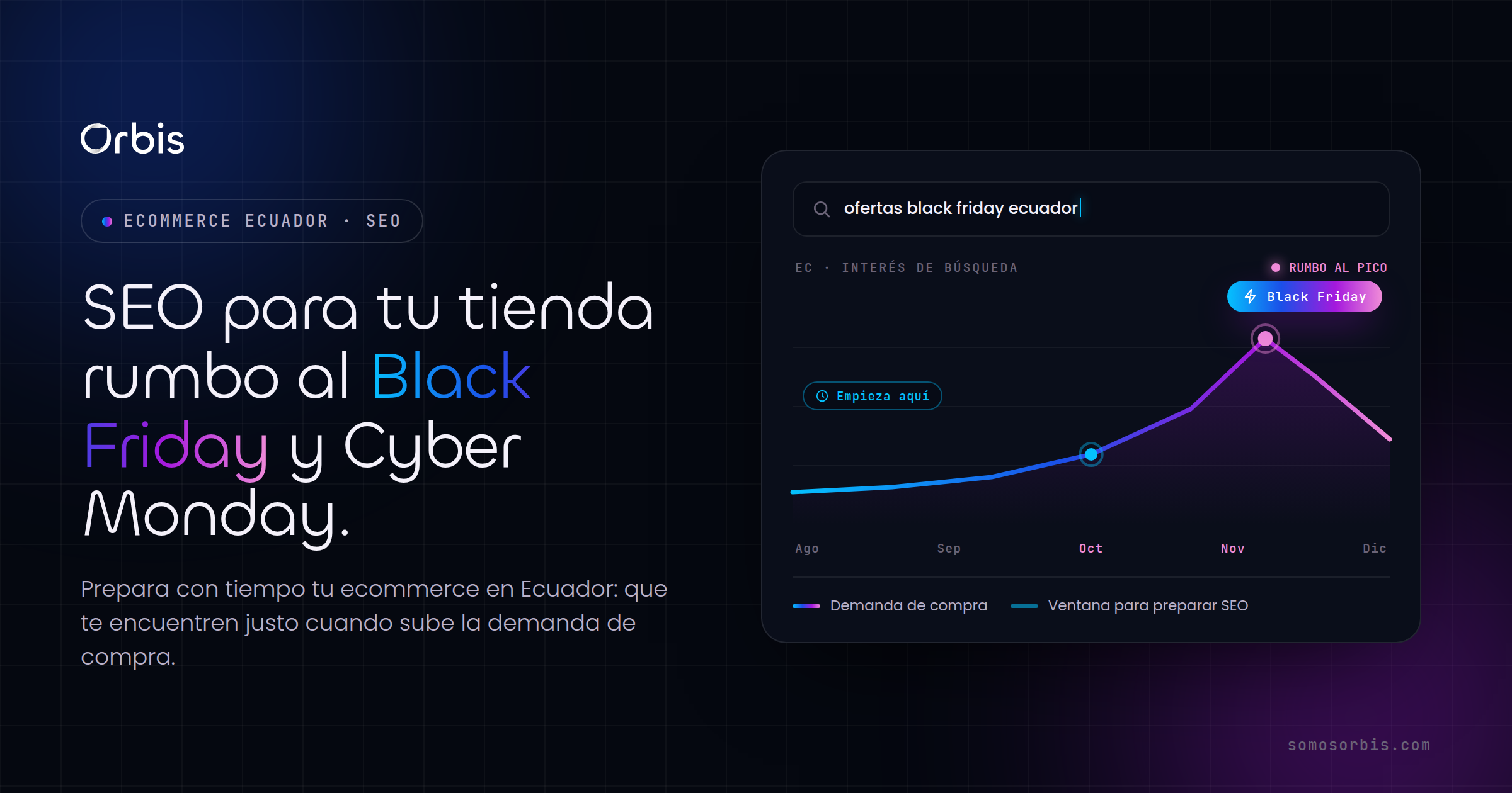 SEO para ecommerce en Ecuador: prepara tu tienda para Black Friday y Cyber Monday