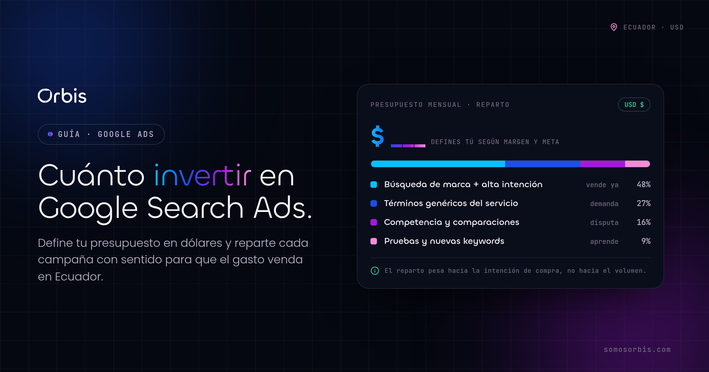Google Search Ads en Ecuador: cuánto invertir y cómo estructurar campañas que venden