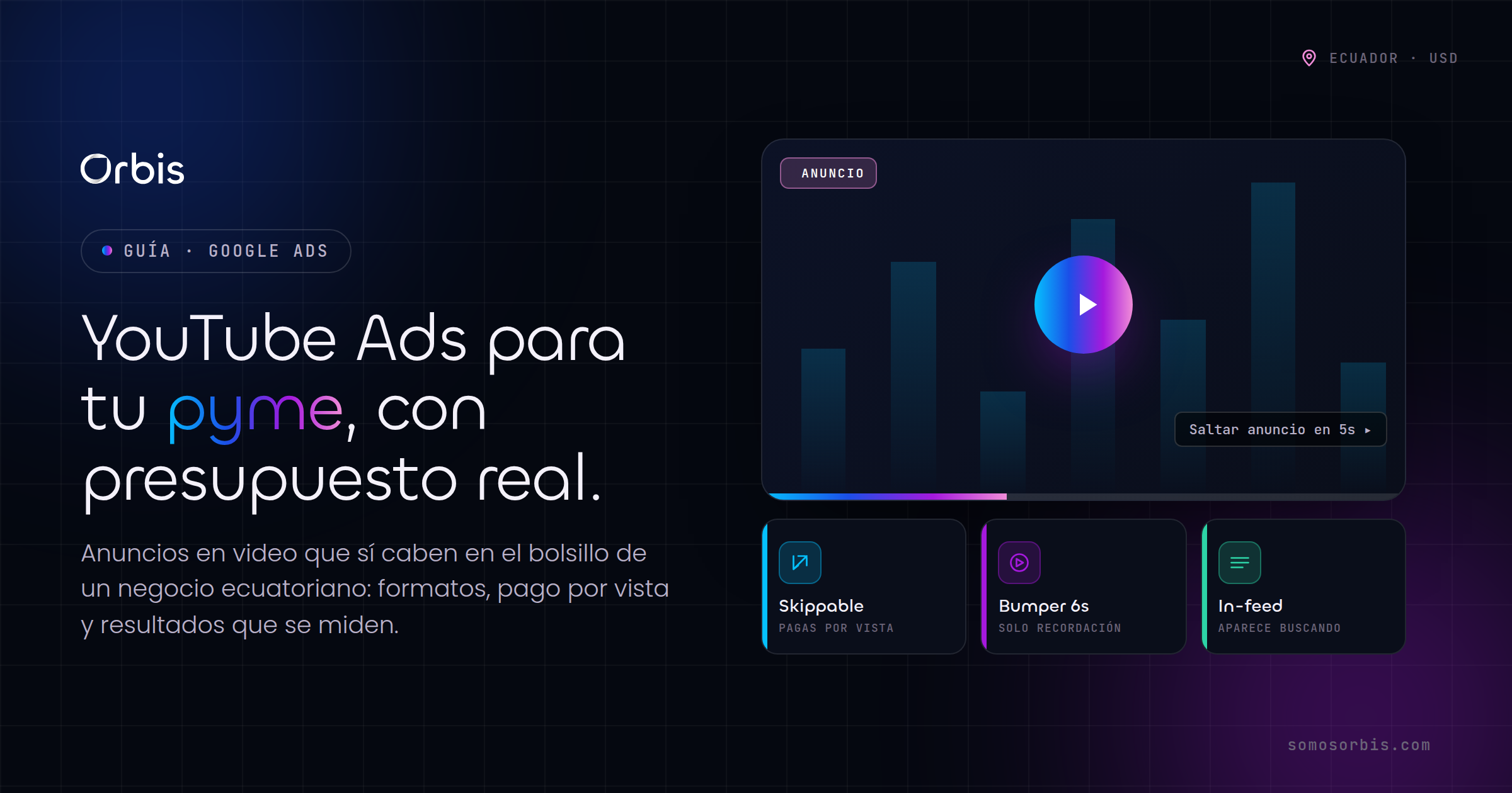 YouTube Ads para pymes ecuatorianas: anuncios en video con presupuesto realista