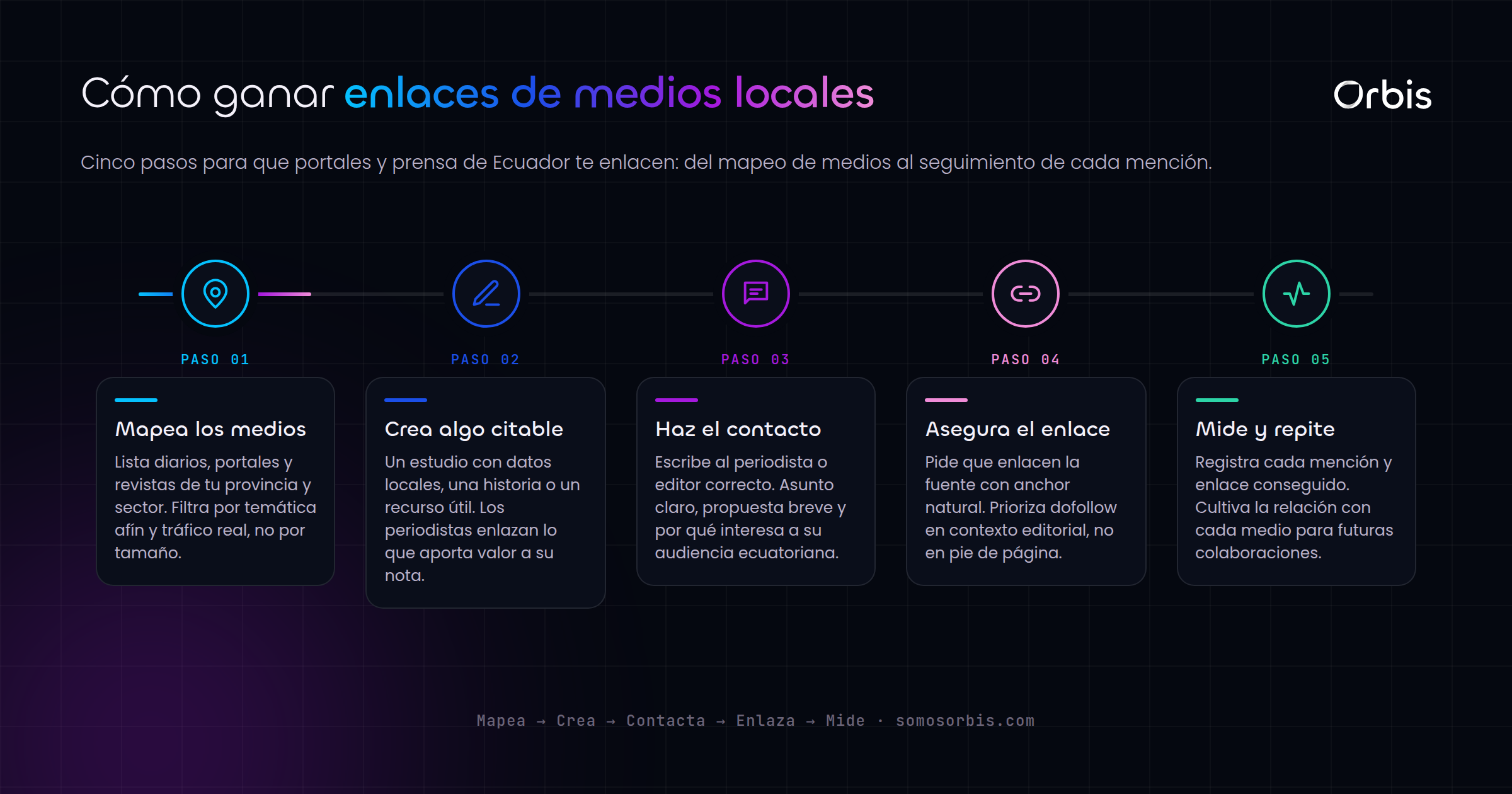 Link building en Ecuador: cómo conseguir enlaces de medios y portales locales