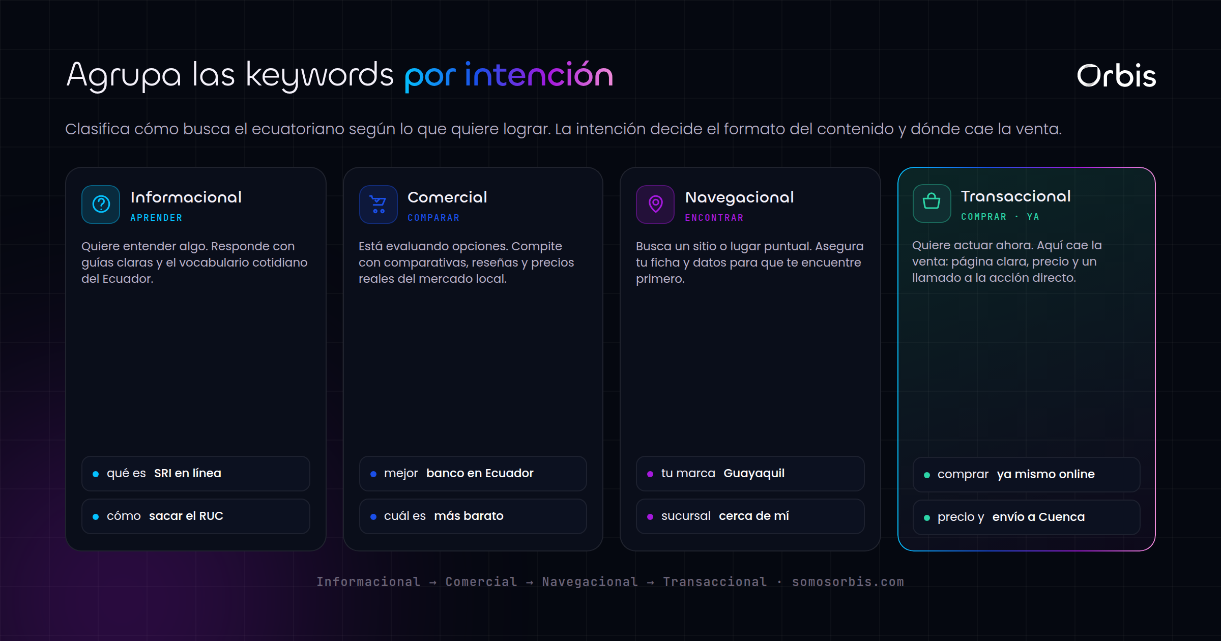 Investigación de palabras clave para el mercado ecuatoriano: cómo hablar igual que tus clientes