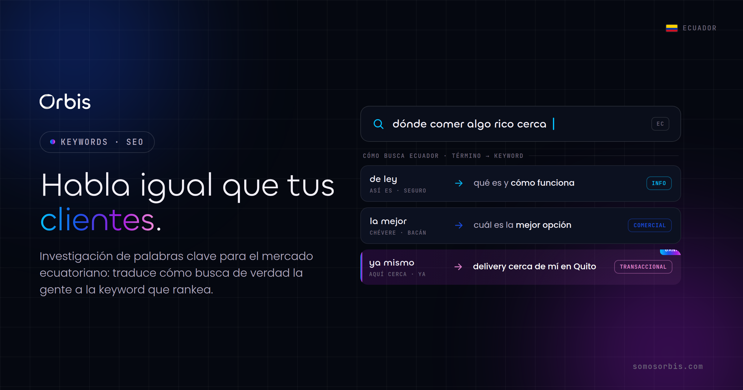 Investigación de palabras clave para el mercado ecuatoriano: cómo hablar igual que tus clientes