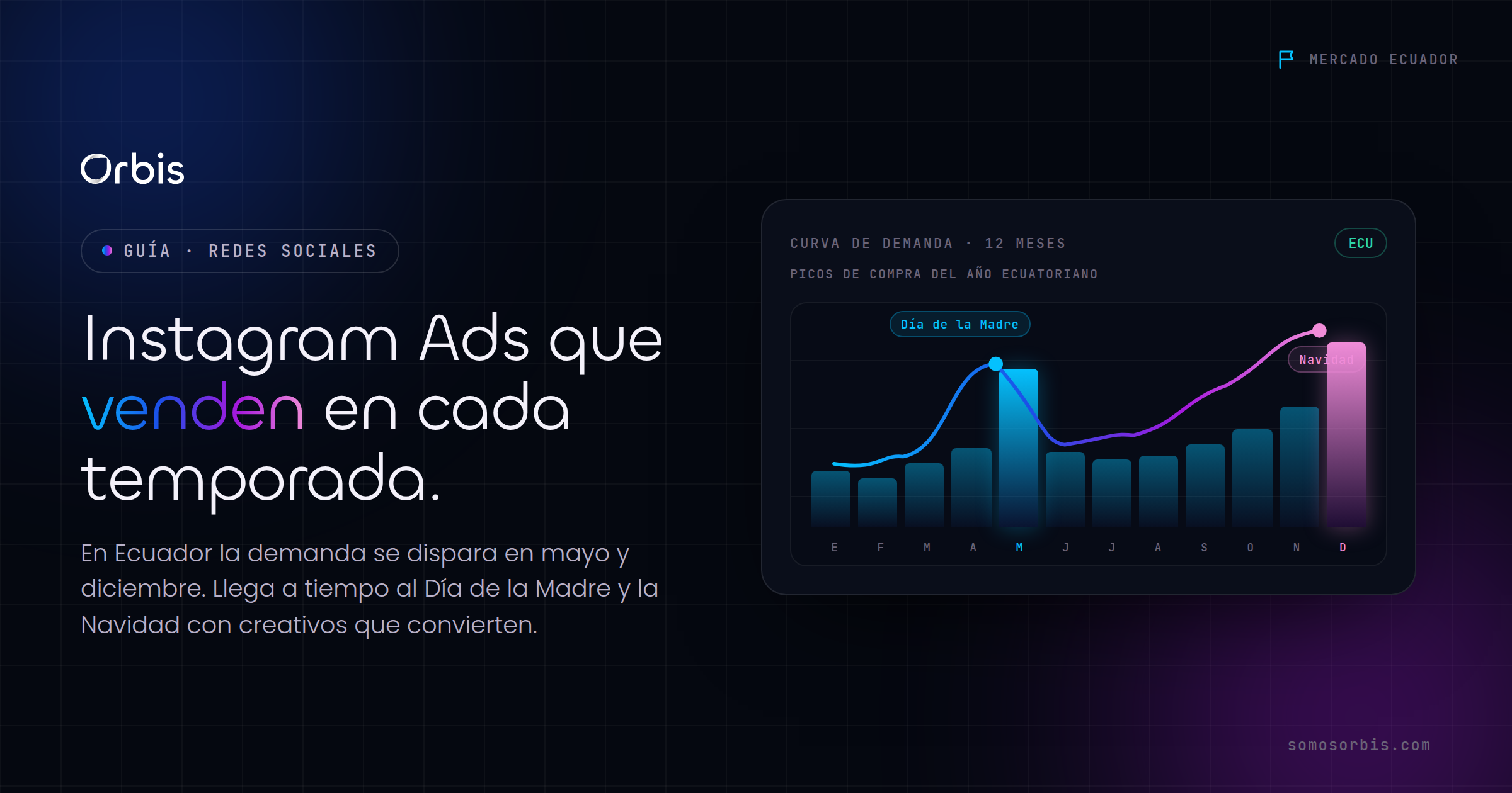 Instagram Ads para tiendas en Ecuador: vende más en Día de la Madre y Navidad