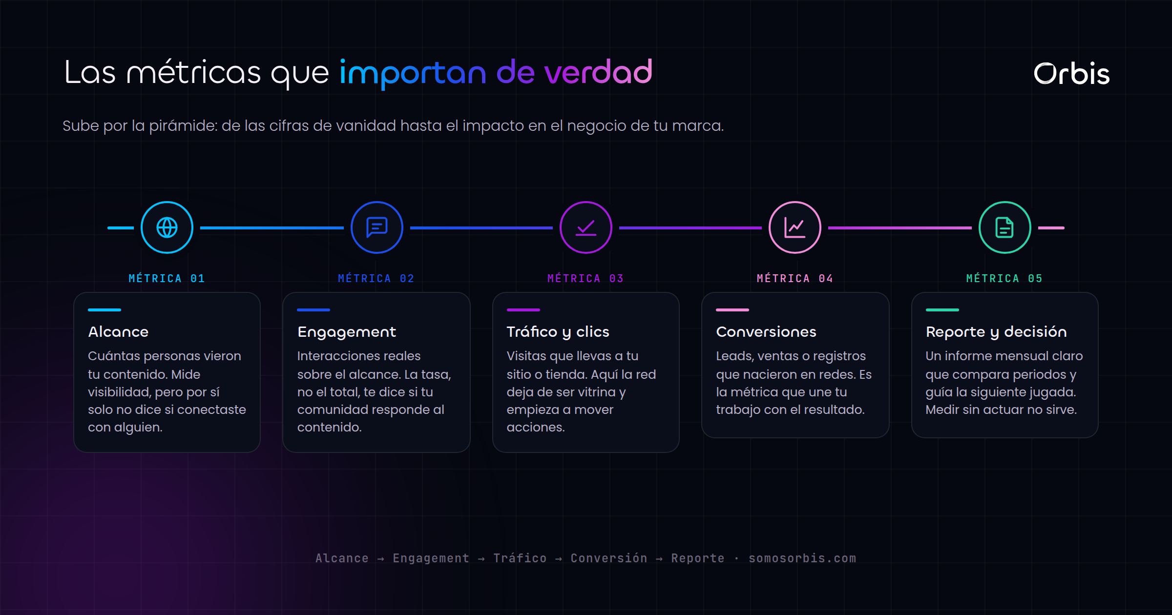Reportes y metricas de redes sociales: que medir para crecer de verdad