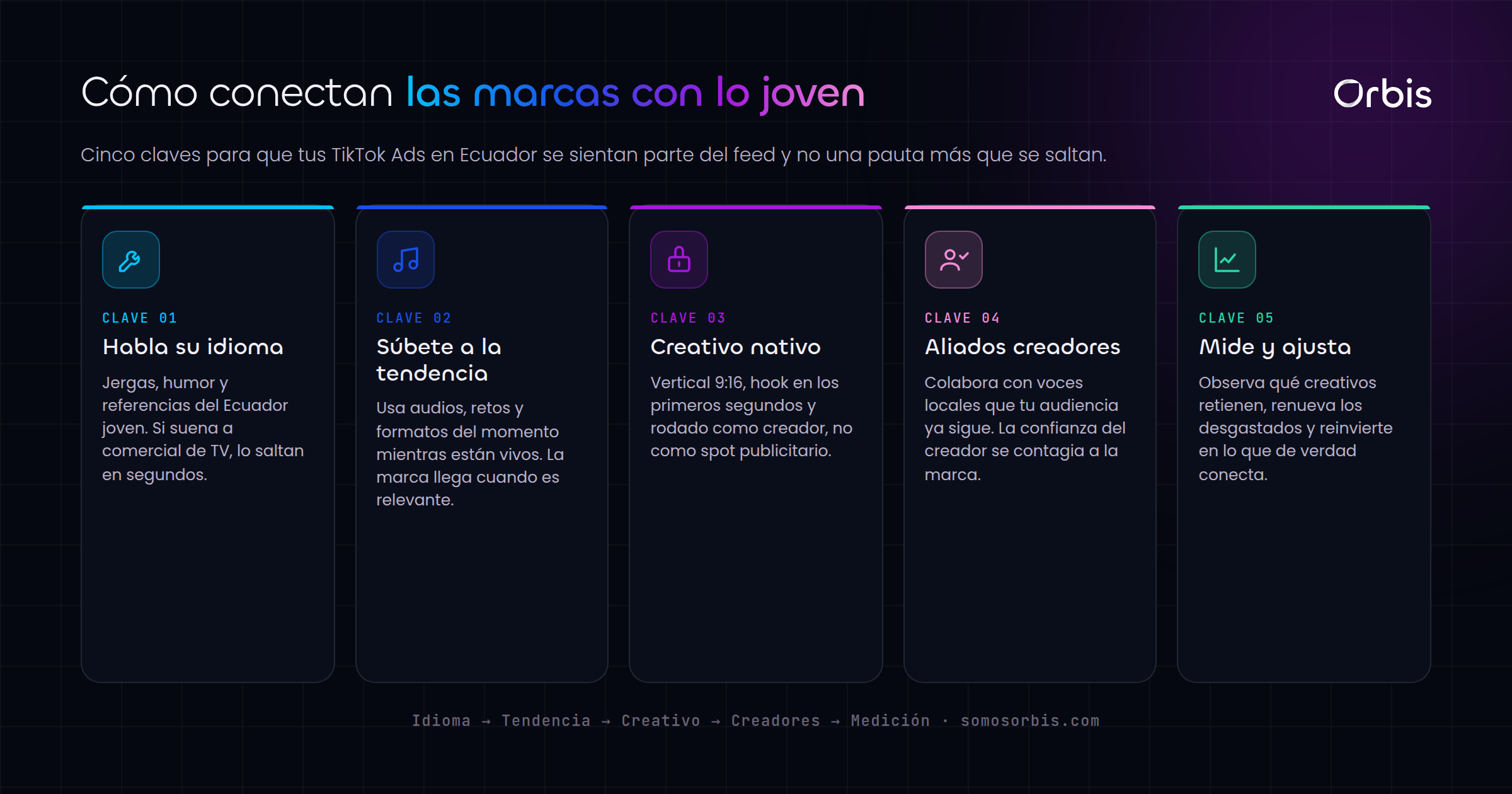TikTok Ads en Ecuador: cómo las marcas conectan con la audiencia joven