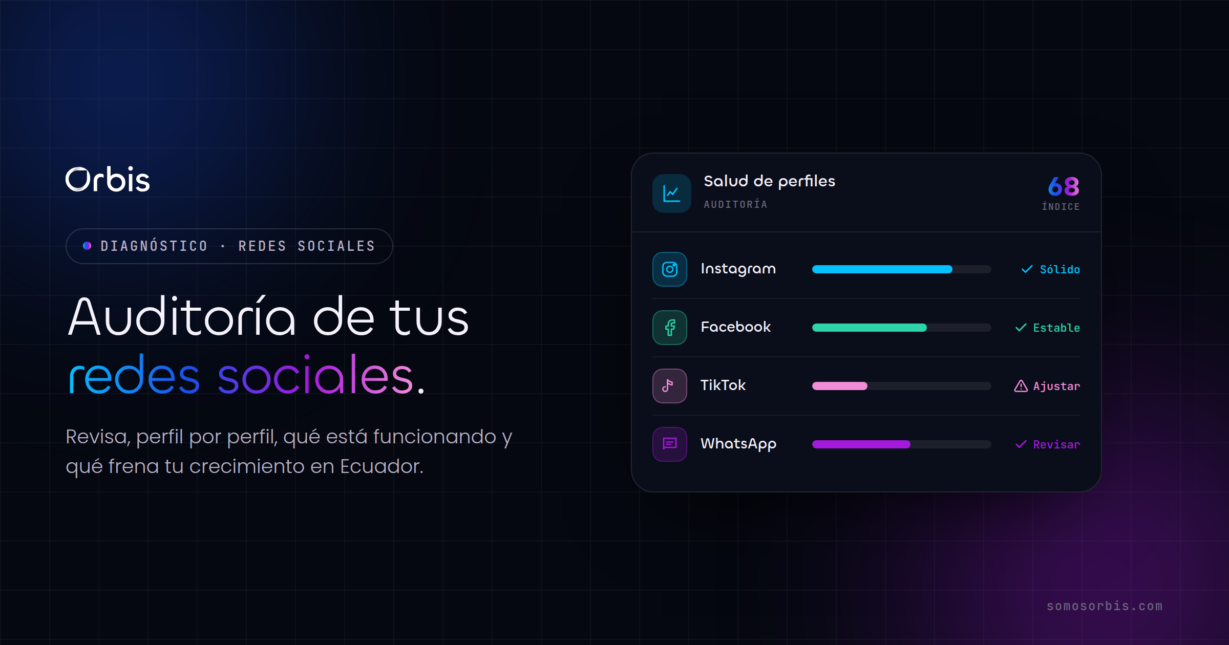 Auditoria de redes sociales: como saber si tus perfiles estan funcionando