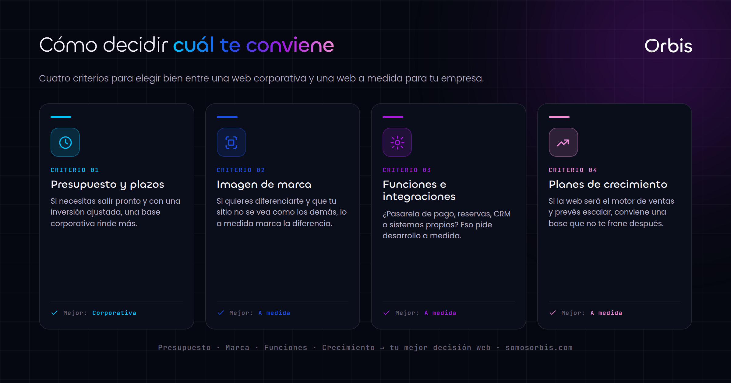 Web corporativa vs web a medida: cual necesita tu empresa en Ecuador