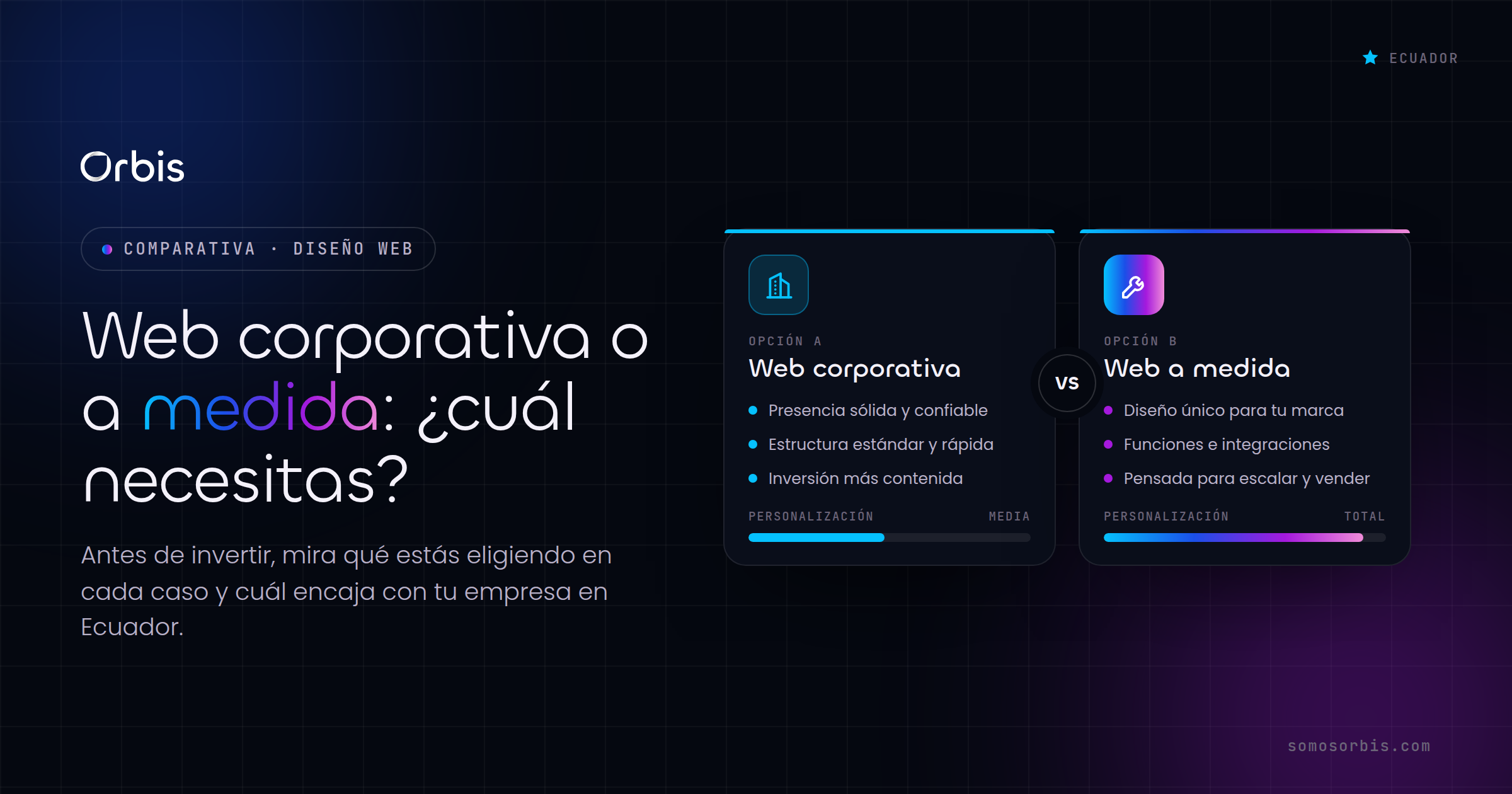 Web corporativa vs web a medida: cual necesita tu empresa en Ecuador
