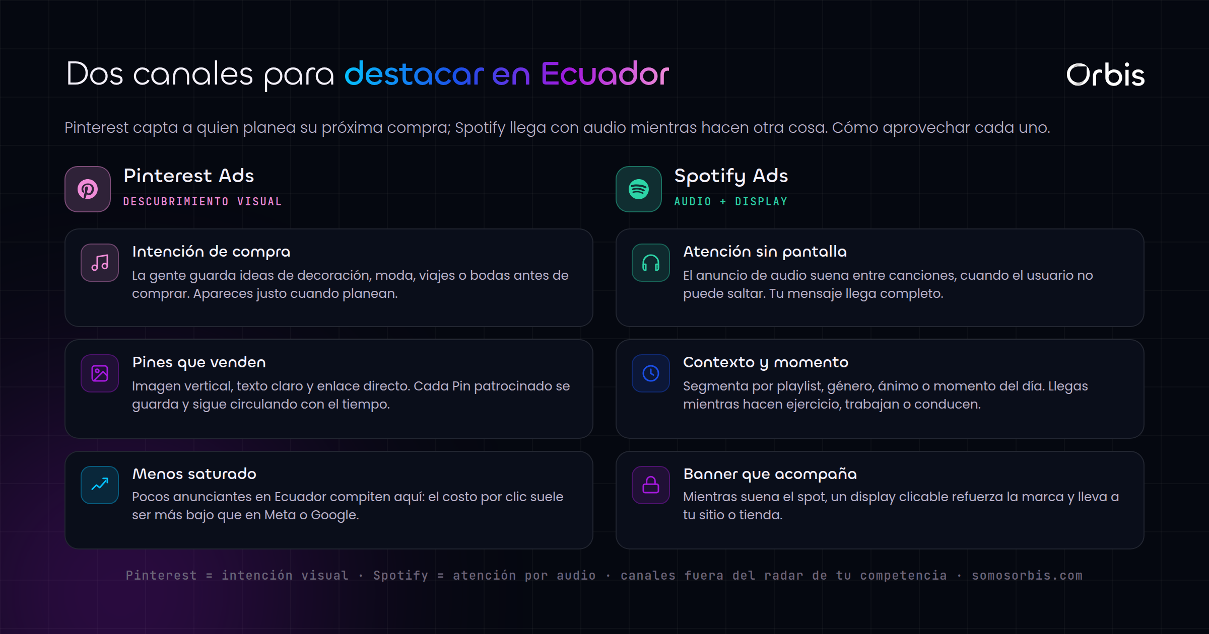 Pinterest y Spotify Ads en Ecuador: canales alternativos para destacar