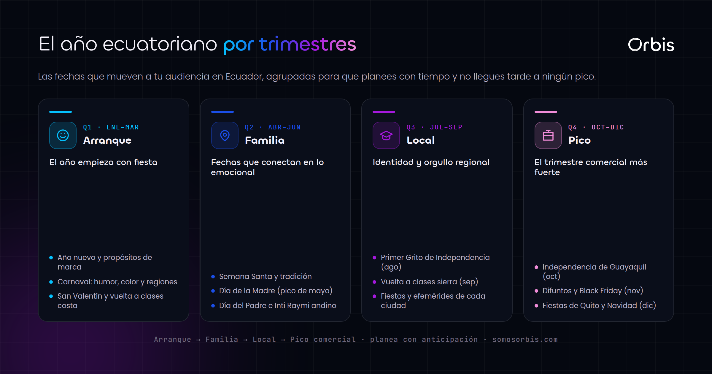 Calendario de contenidos para Ecuador: fechas clave que no puedes ignorar